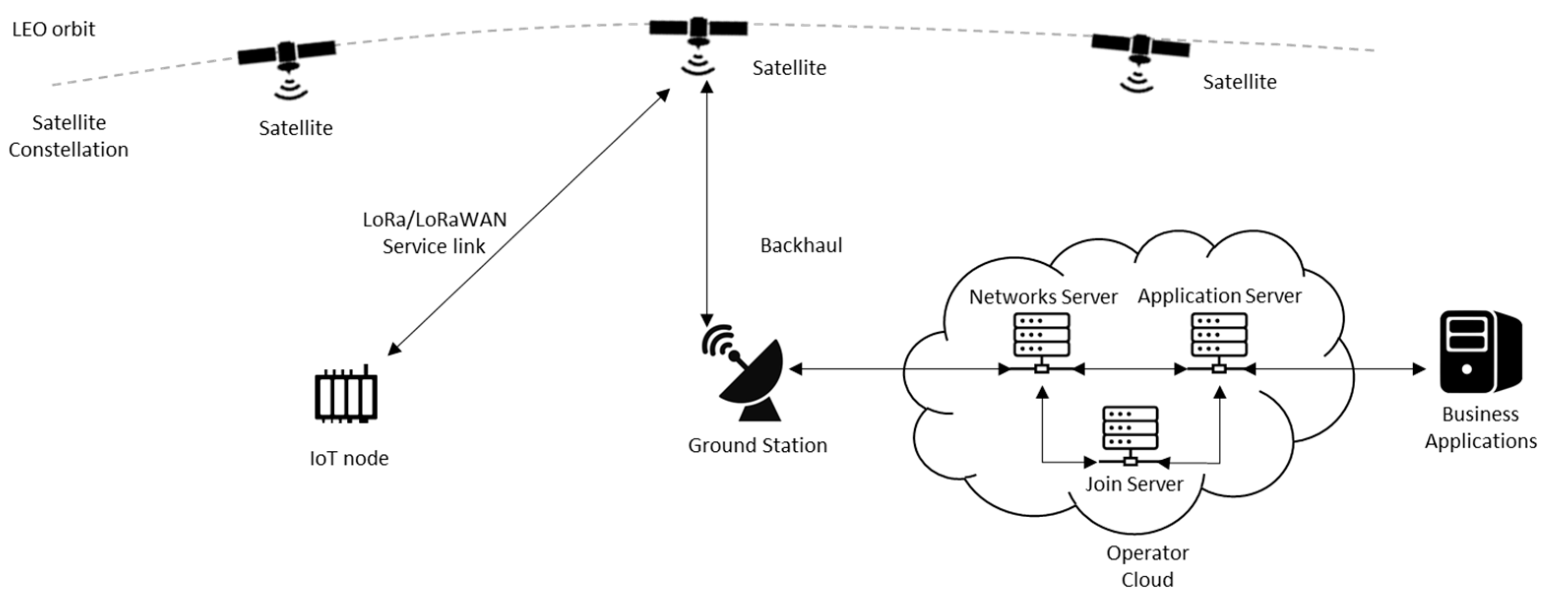 Electronics 13 00579 g005