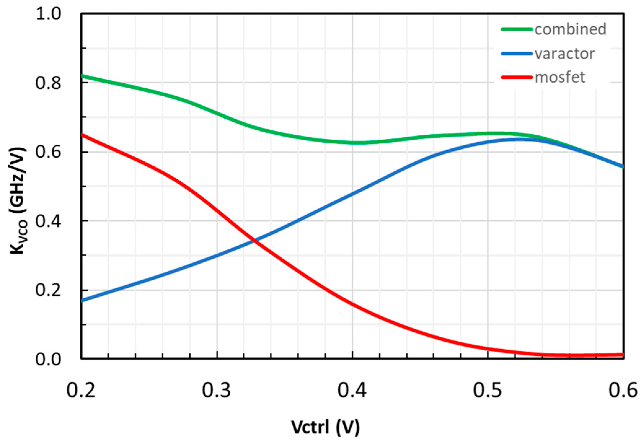Electronics 13 00581 g011