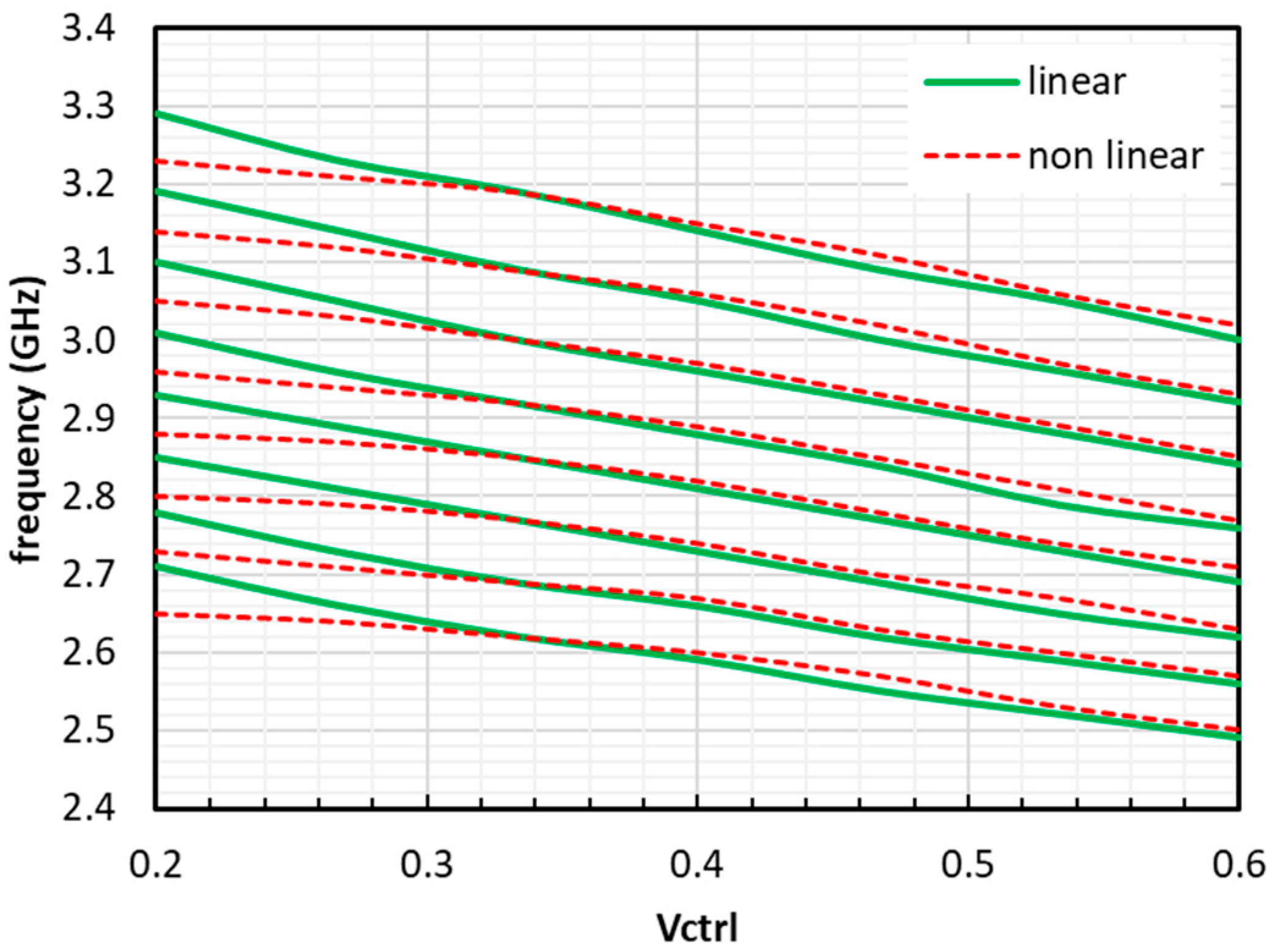 Electronics 13 00581 g012