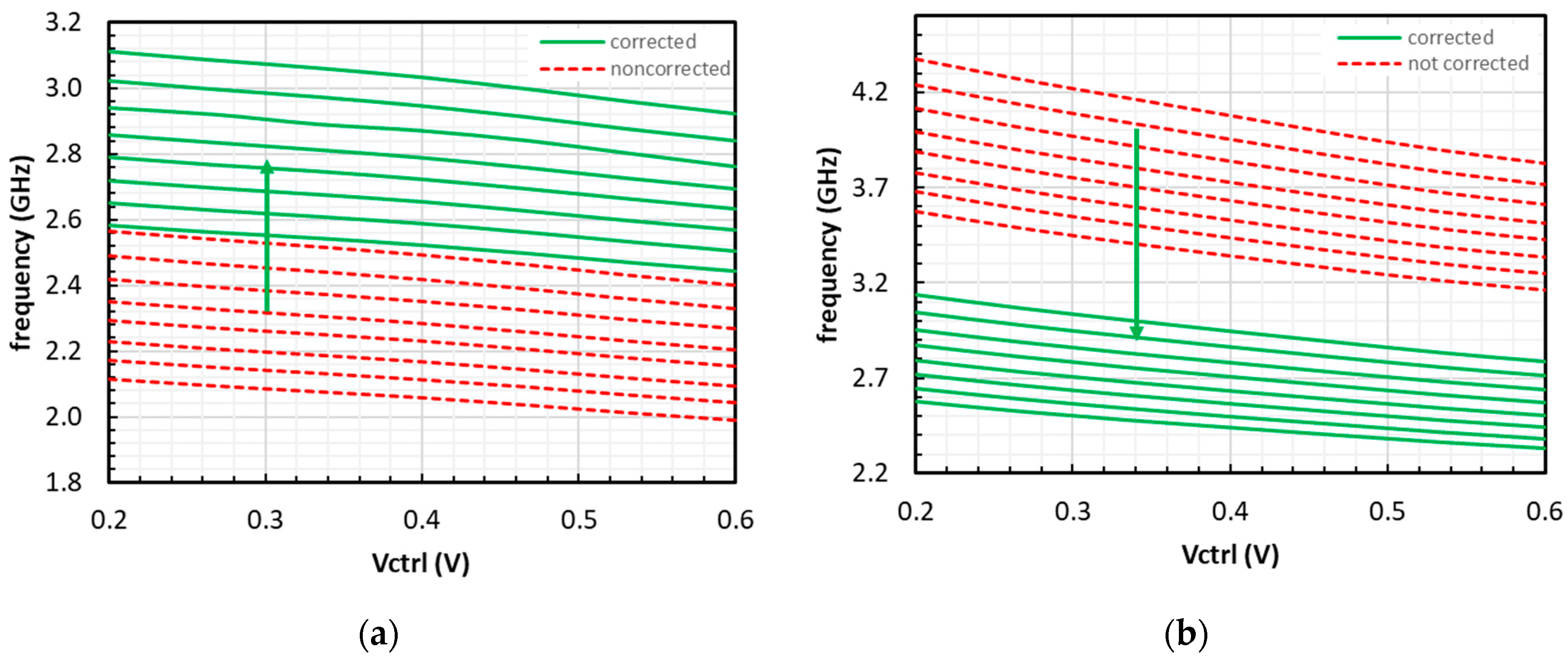 Electronics 13 00581 g013