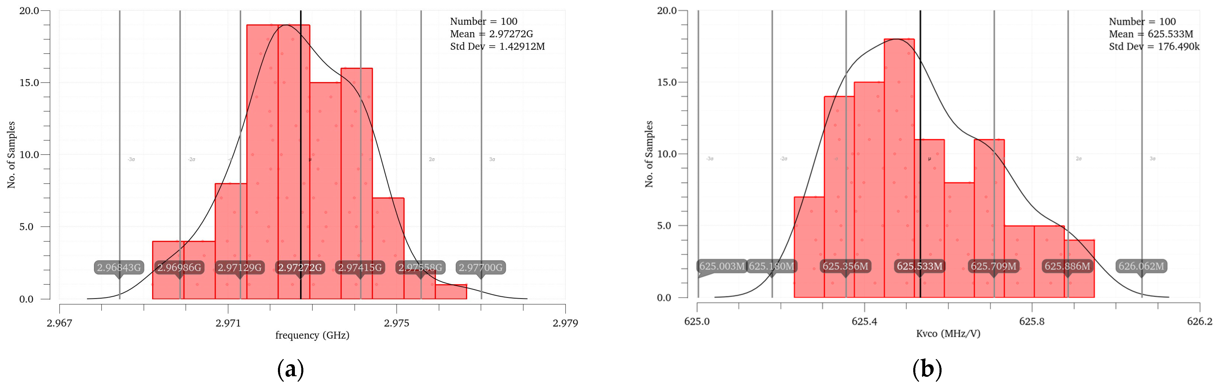 Electronics 13 00581 g016