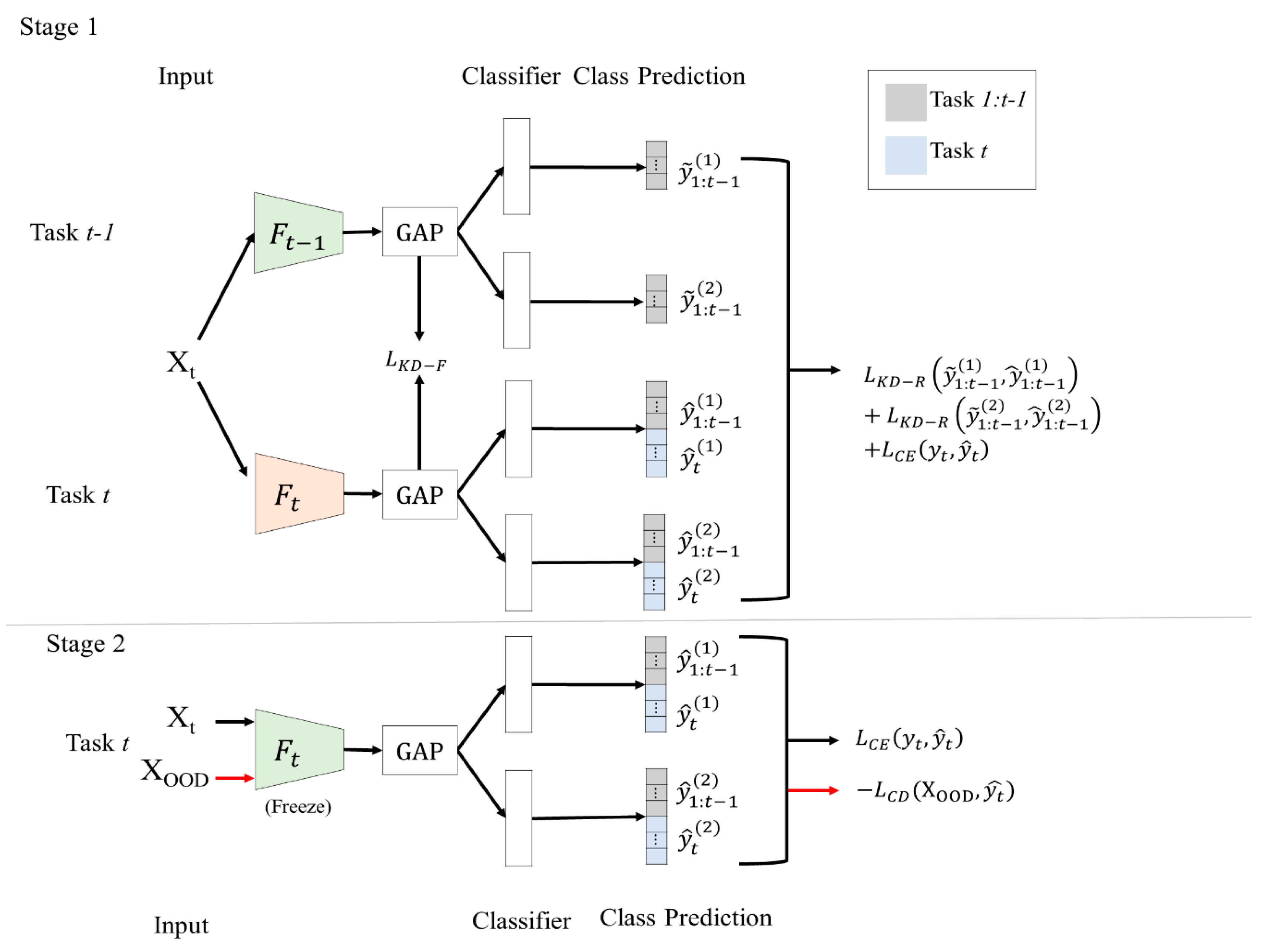 Electronics 13 00583 g002