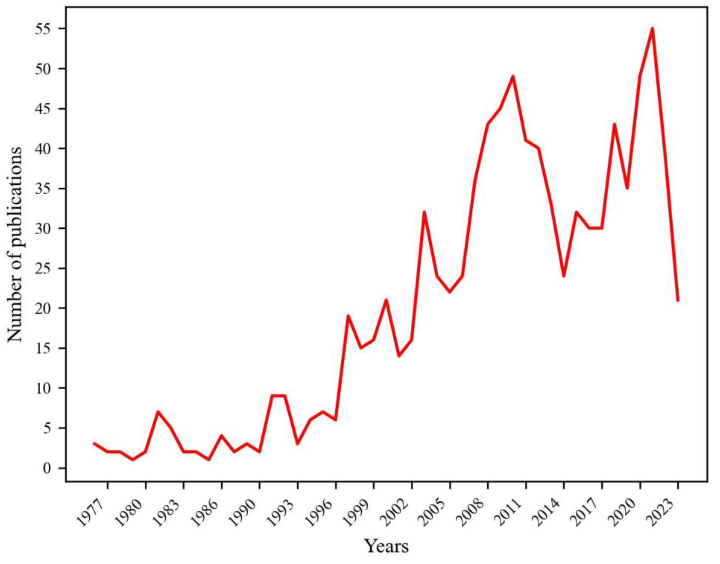 Electronics 13 00584 g001