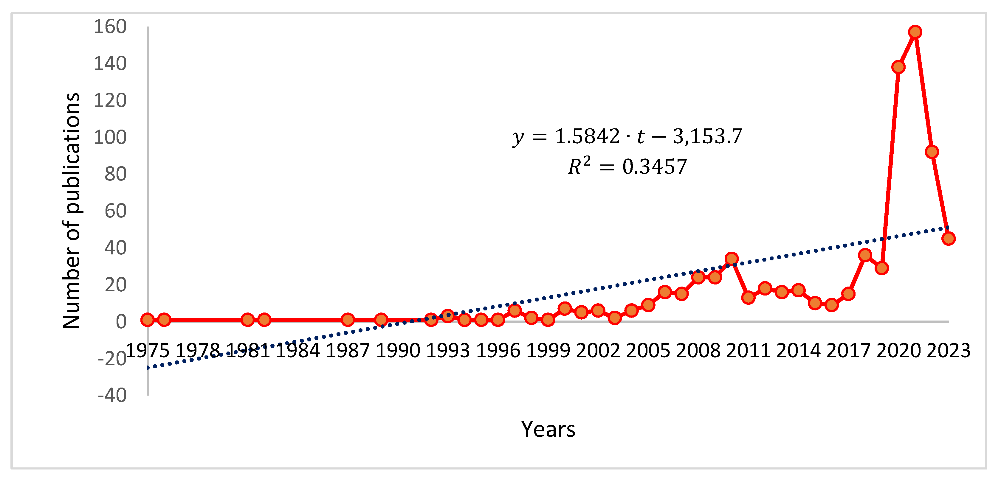 Electronics 13 00584 g003