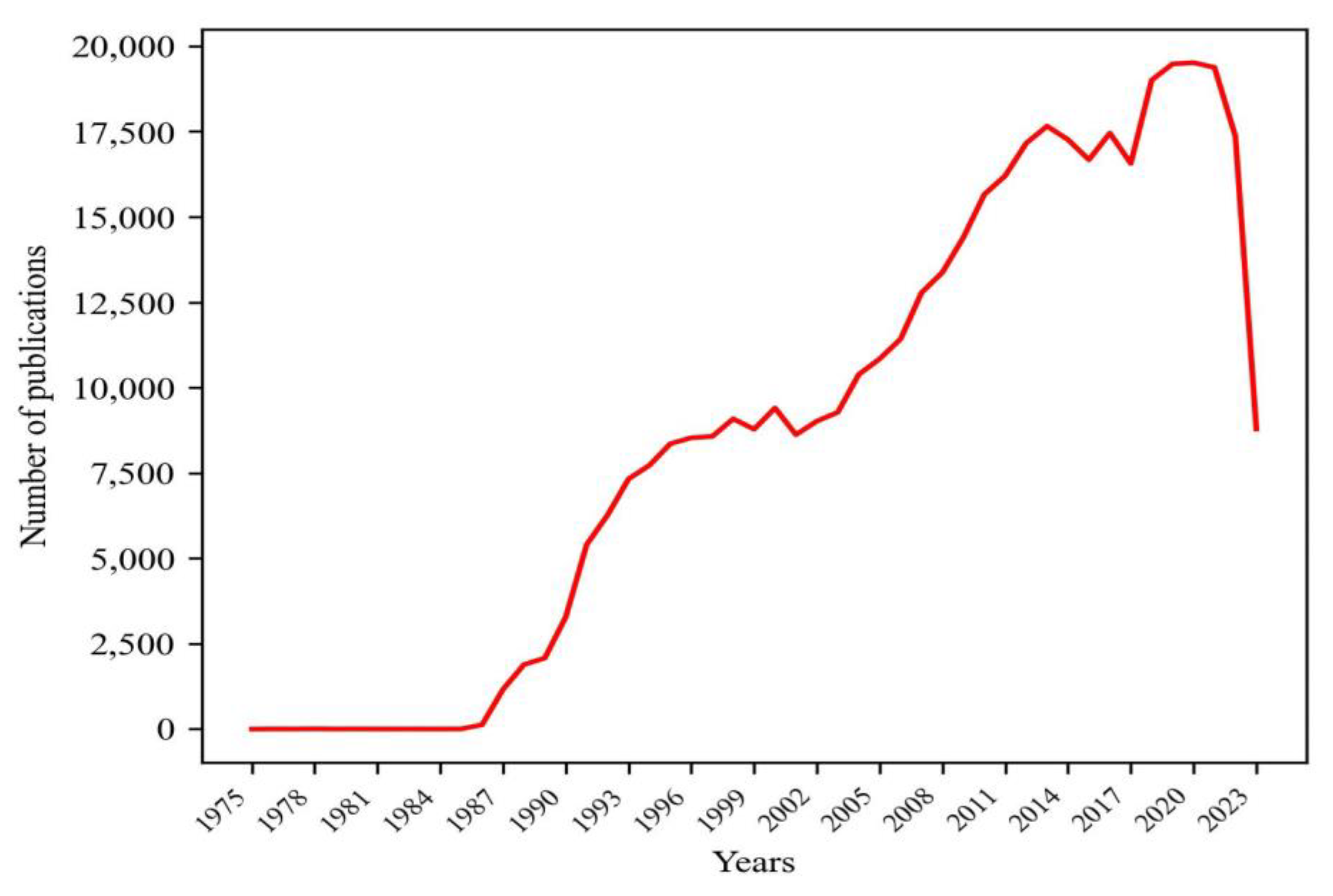 Electronics 13 00584 g004