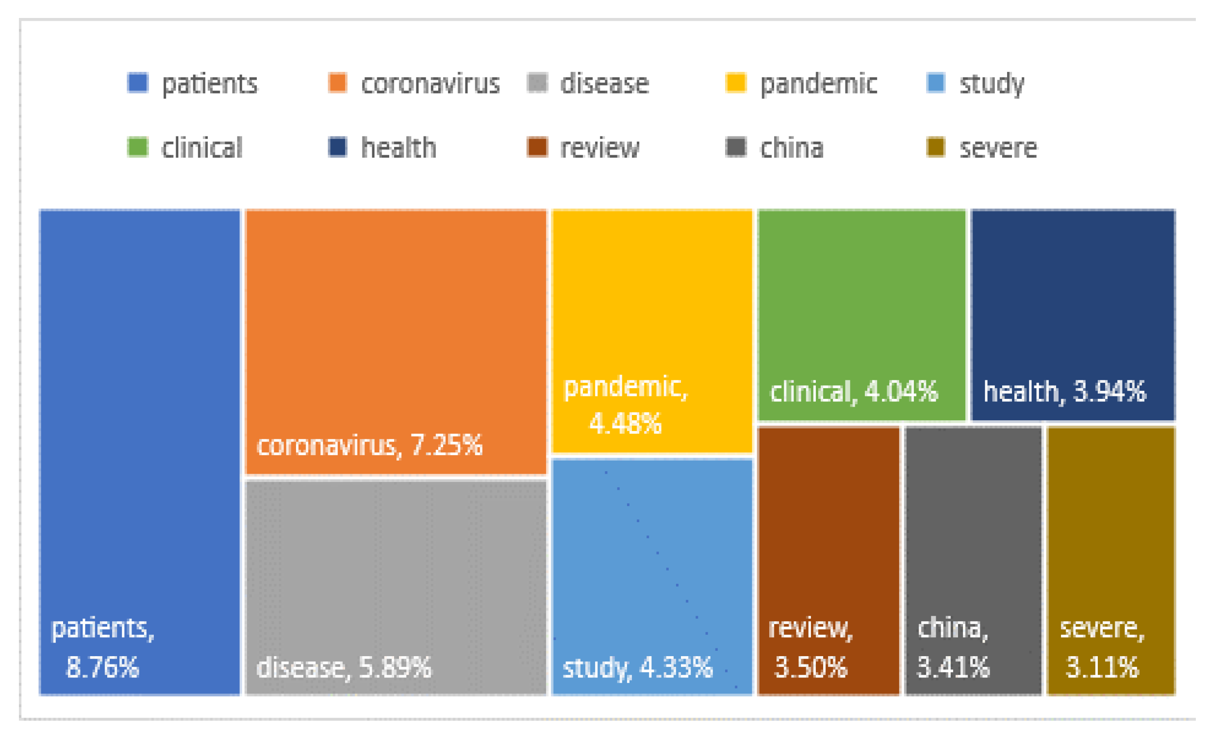 Electronics 13 00584 g007