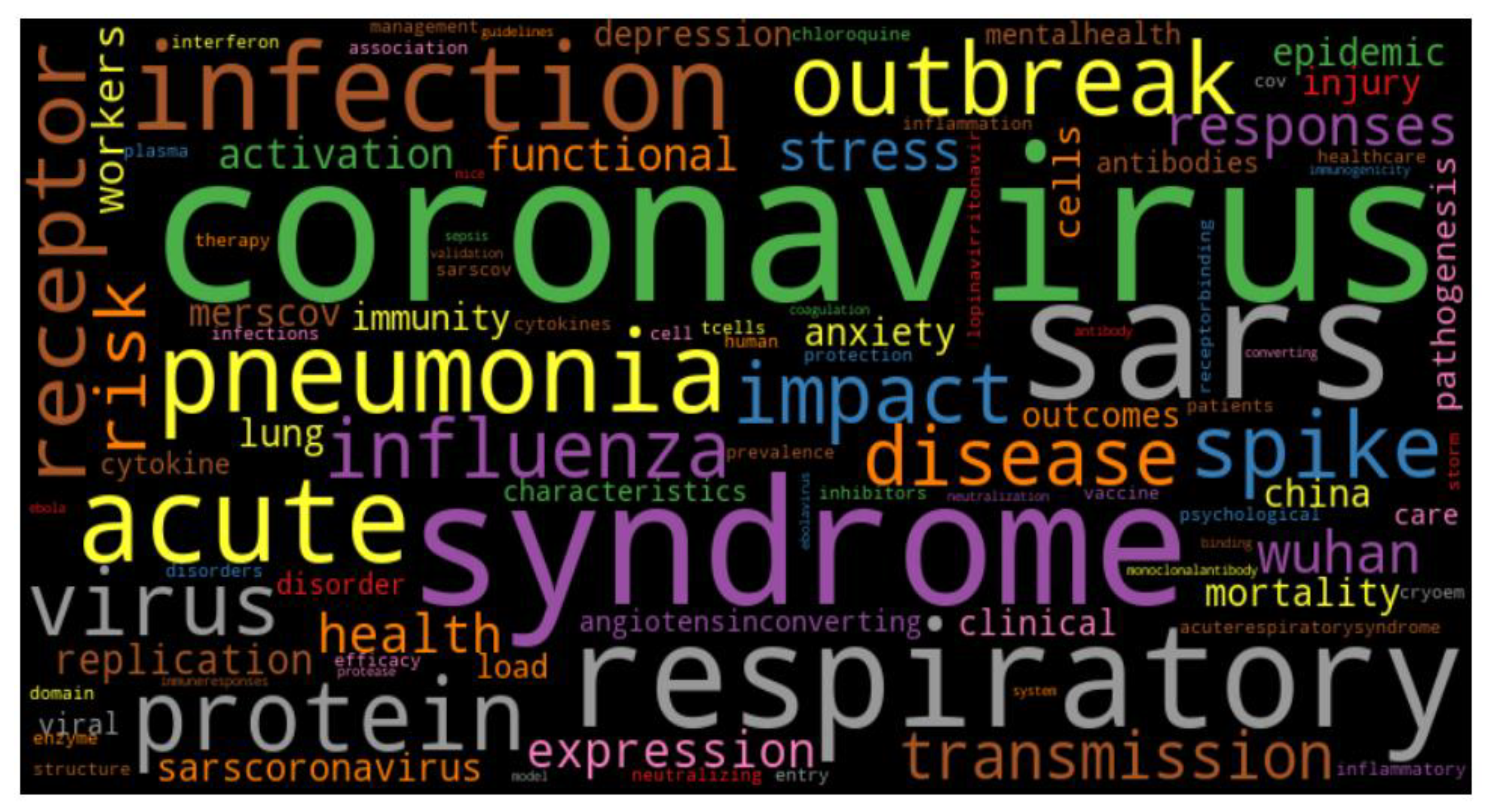 Electronics 13 00584 g008