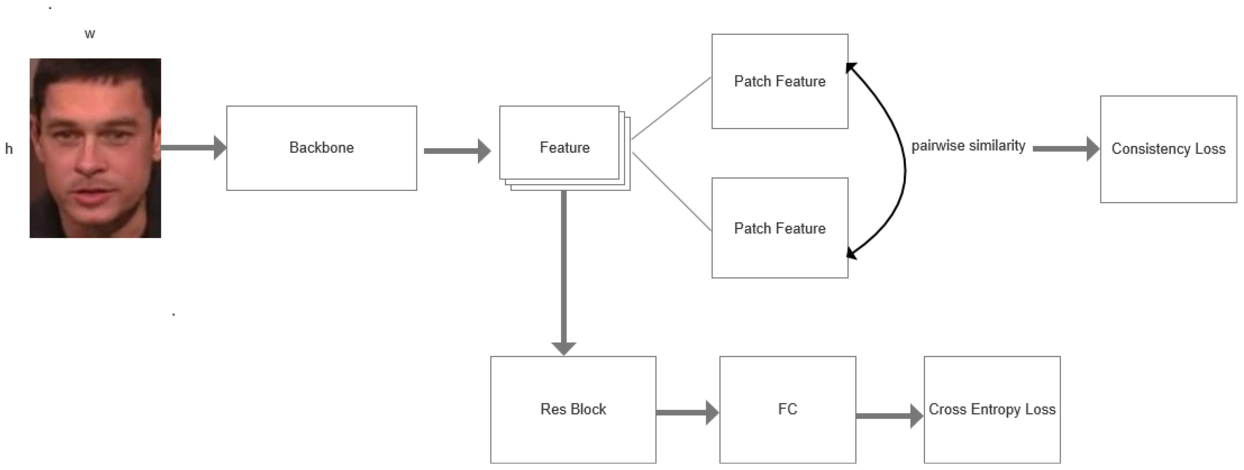 Electronics 13 00585 g008