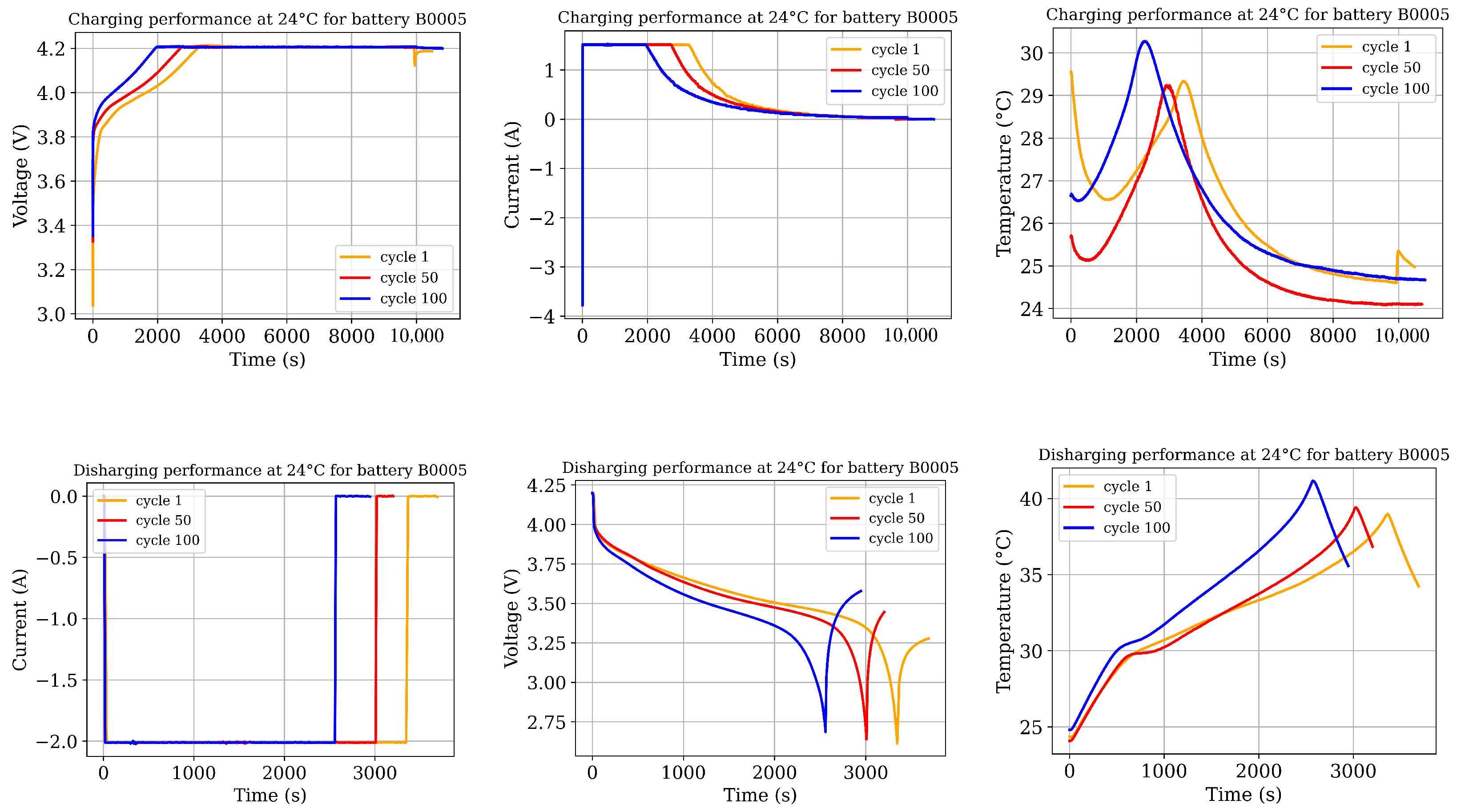 Electronics 13 00587 g003