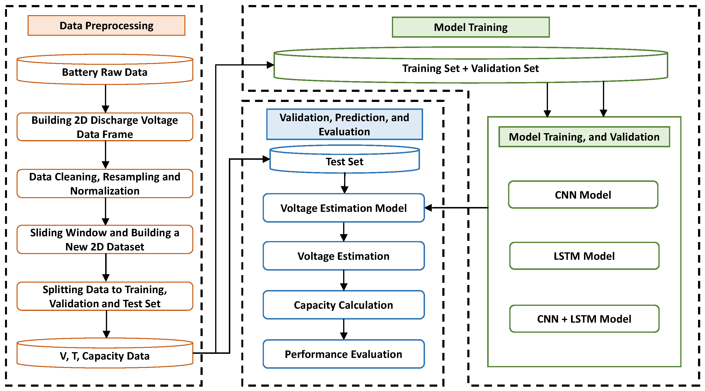 Electronics 13 00587 g004
