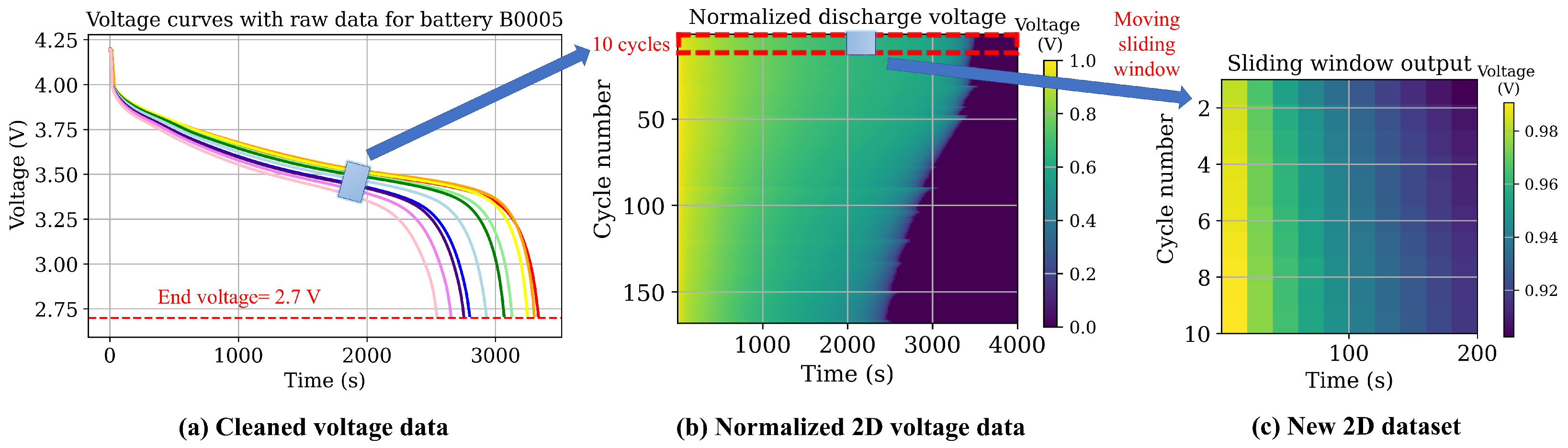 Electronics 13 00587 g005