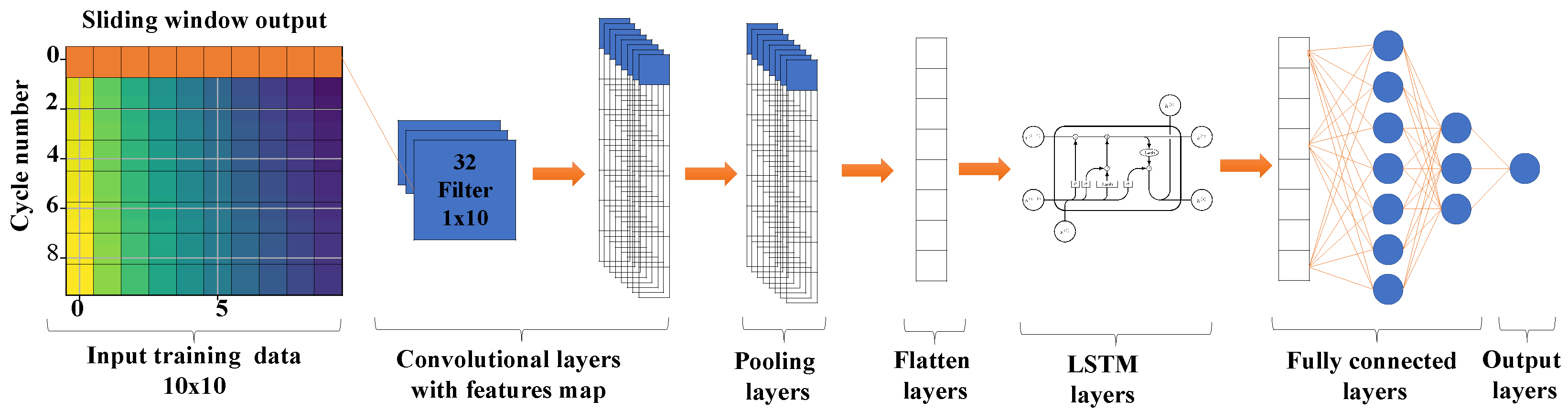 Electronics 13 00587 g009