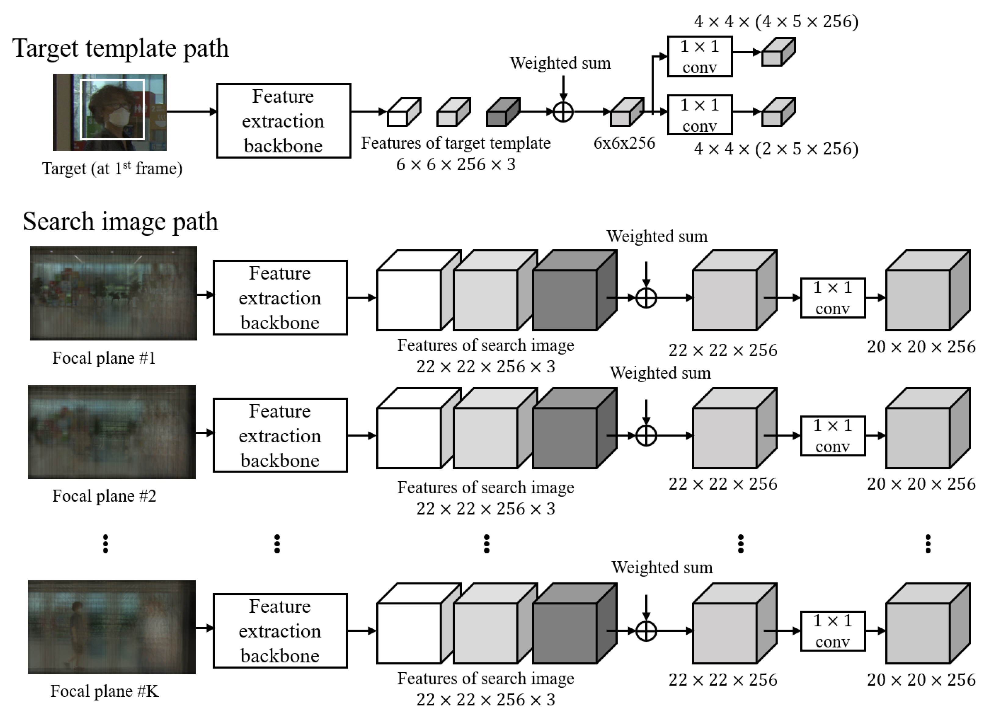 Electronics 13 00590 g002