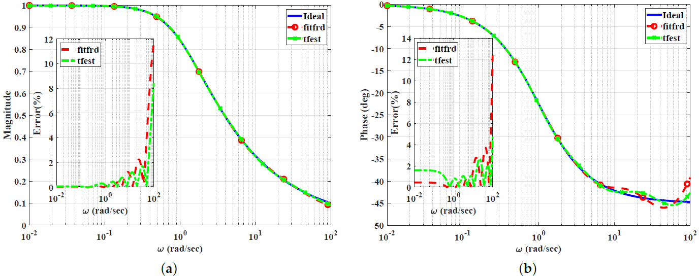 Electronics 13 00591 g001