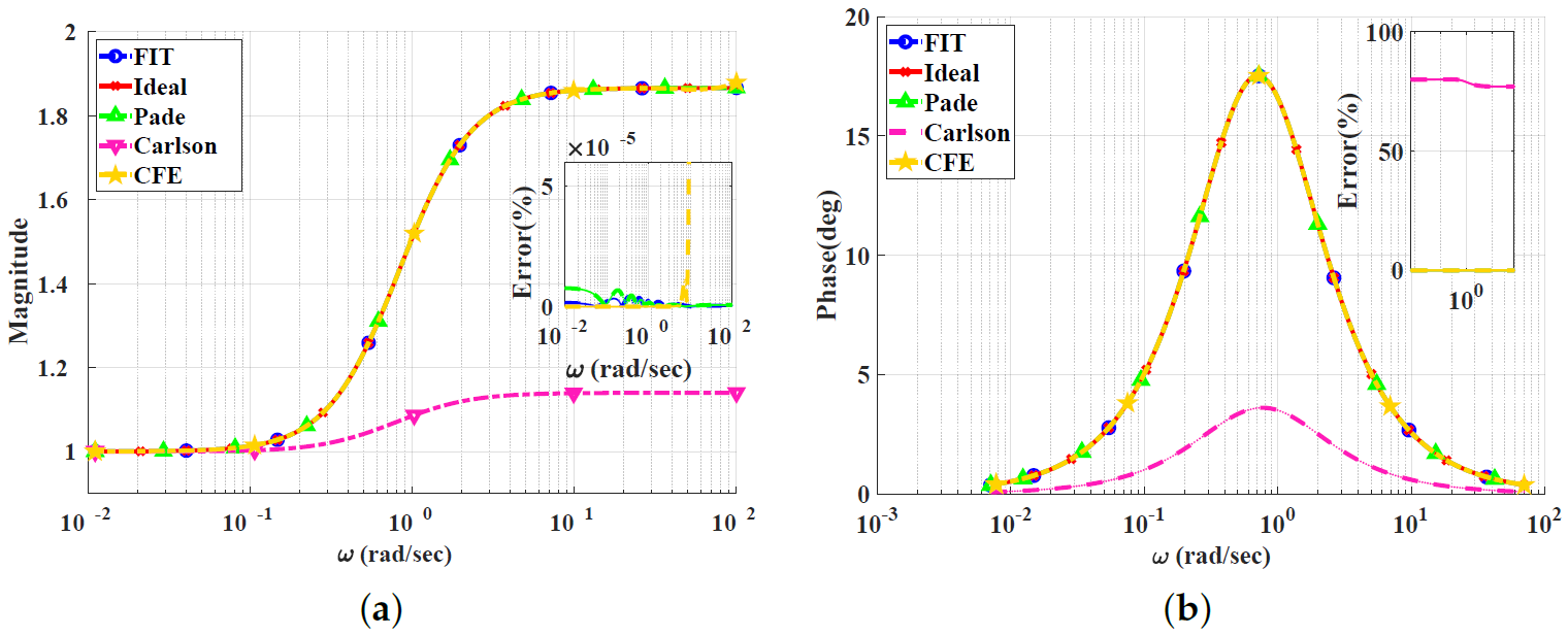 Electronics 13 00591 g013