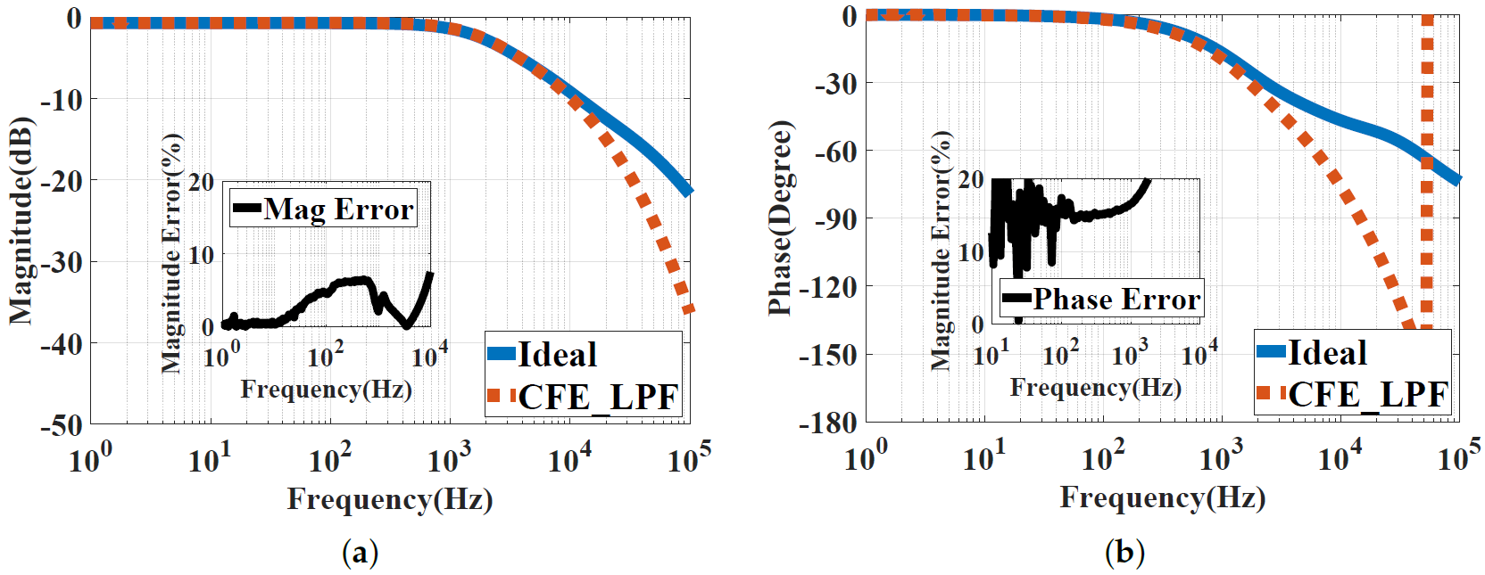 Electronics 13 00591 g015