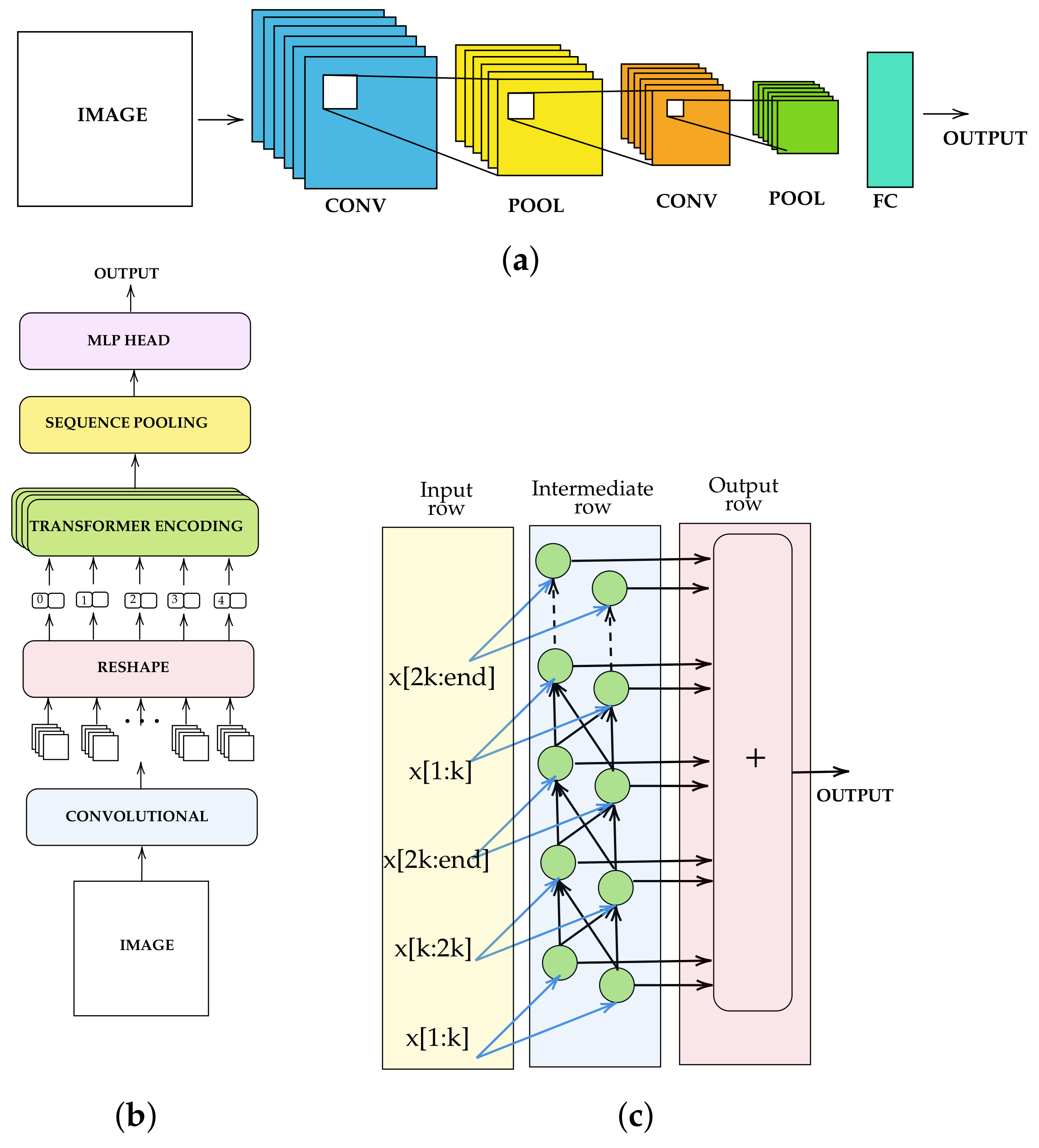 Electronics 13 00592 g002