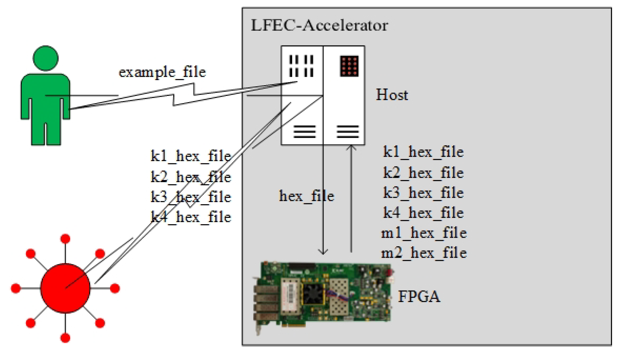 Electronics 13 00593 g002