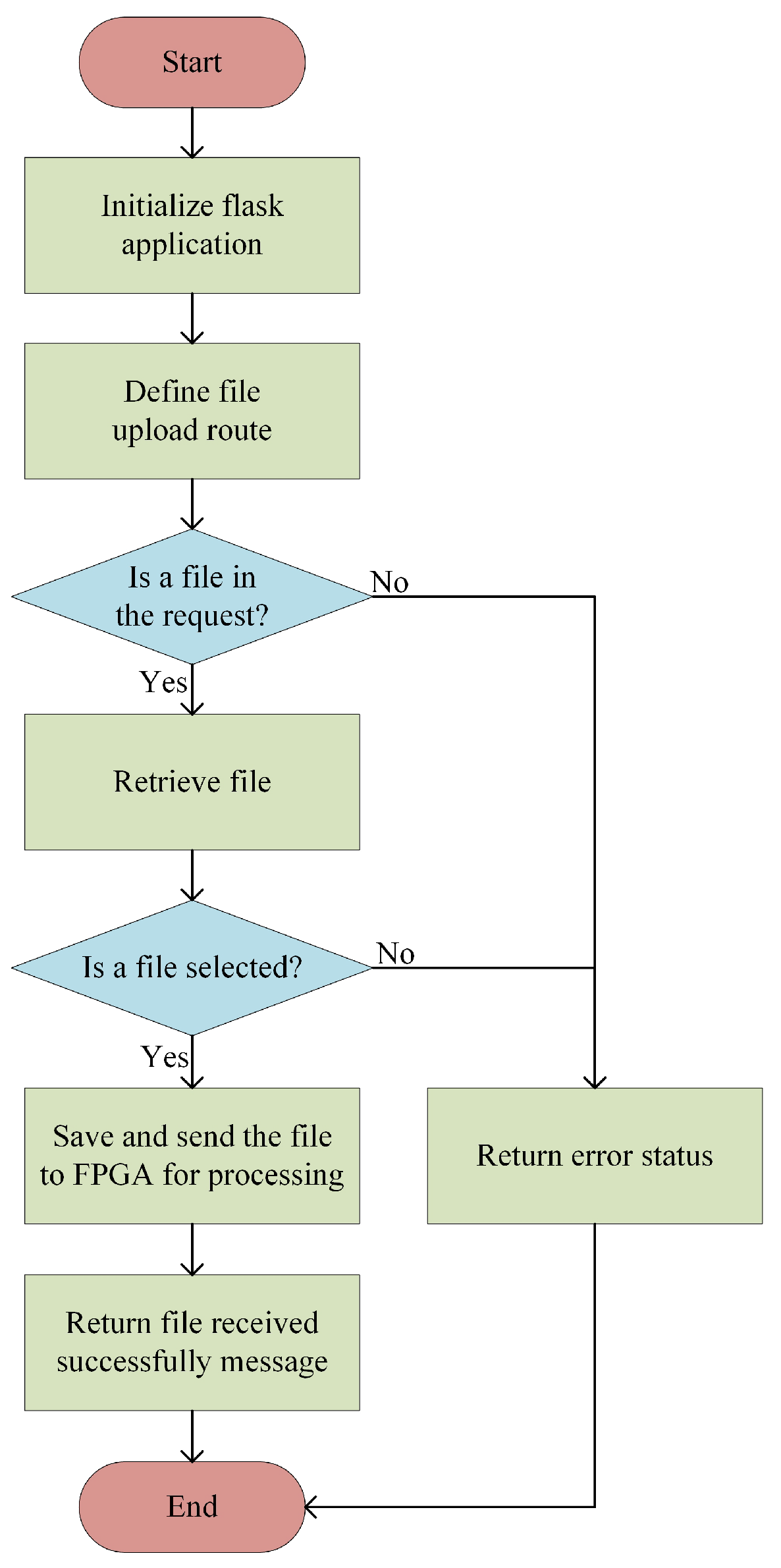 Electronics 13 00593 g003