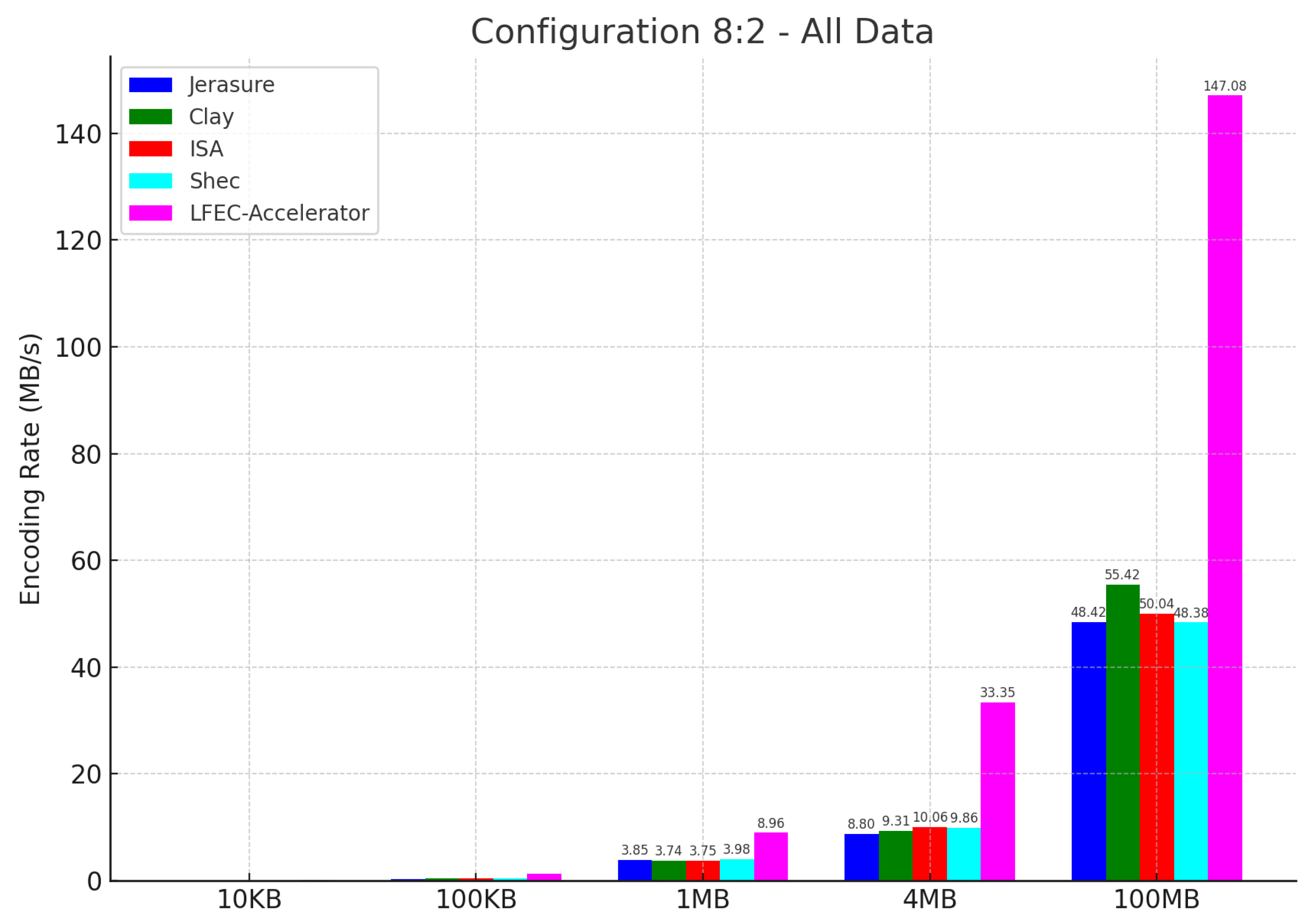 Electronics 13 00593 g016