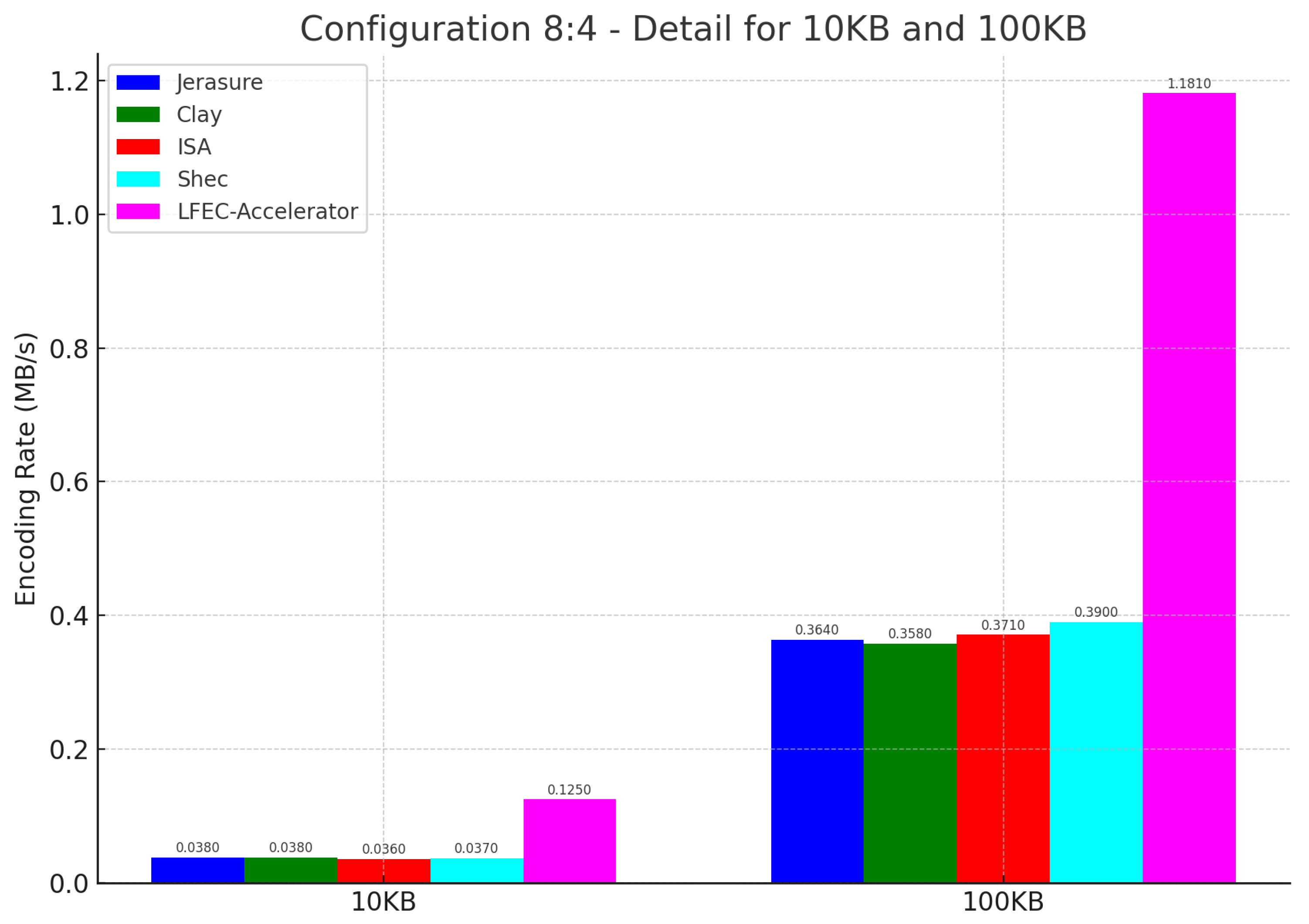 Electronics 13 00593 g022