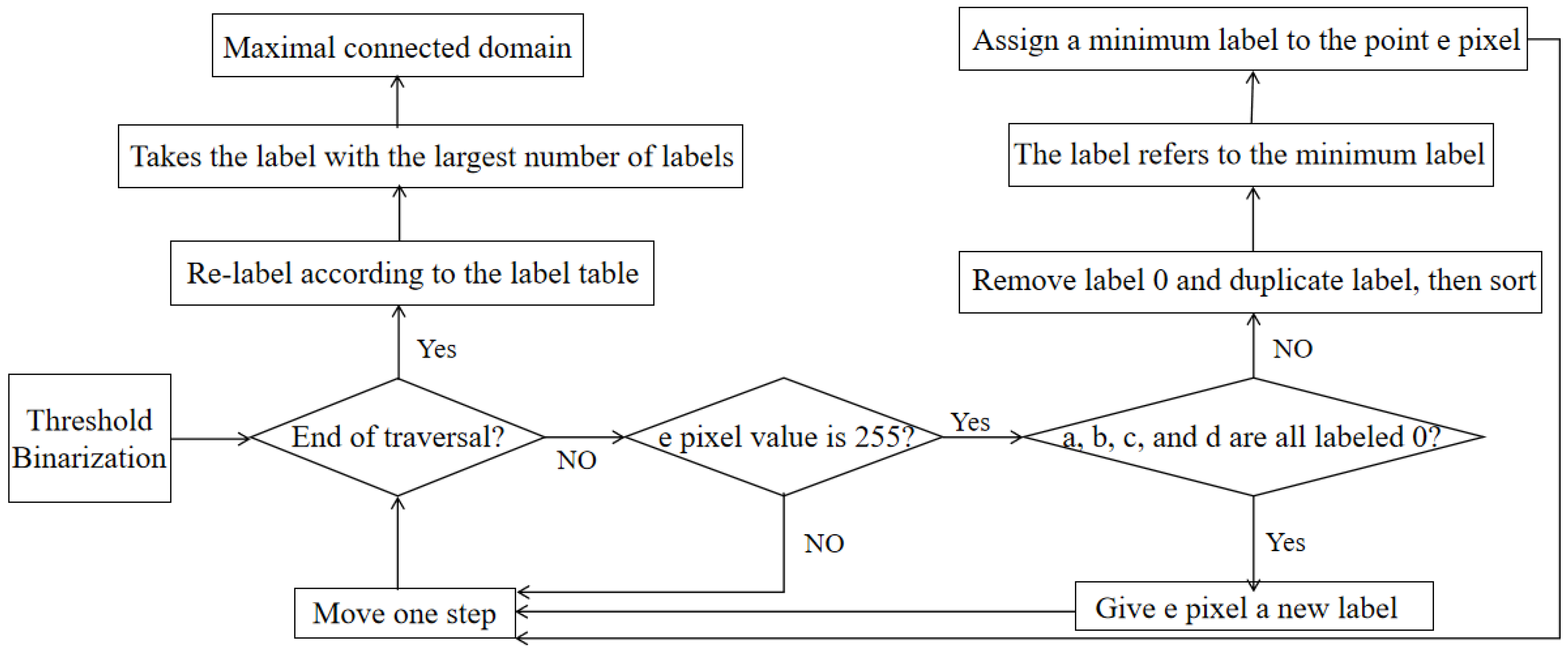 Electronics 13 00595 g003