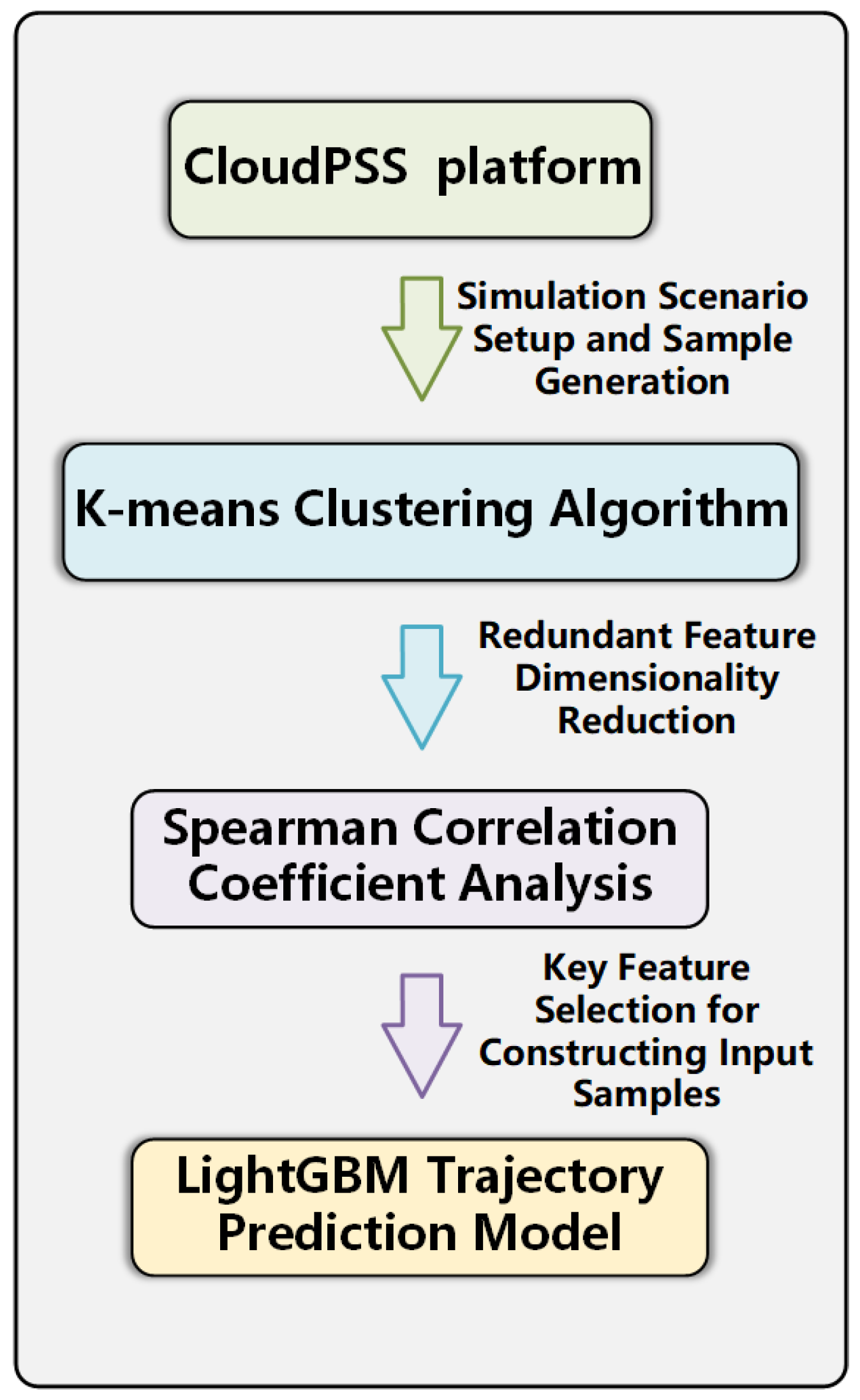 Electronics 13 00597 g001