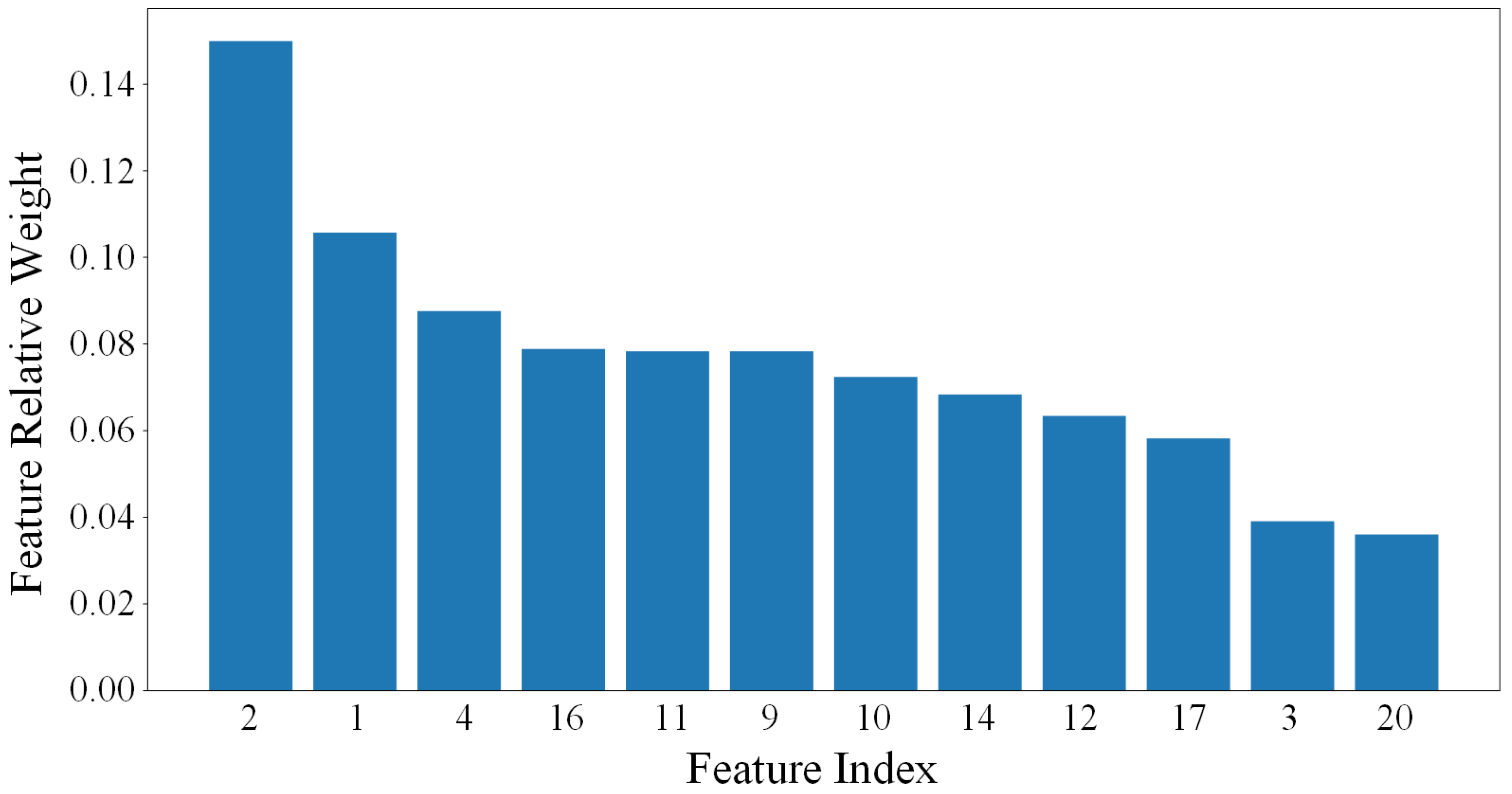 Electronics 13 00597 g002