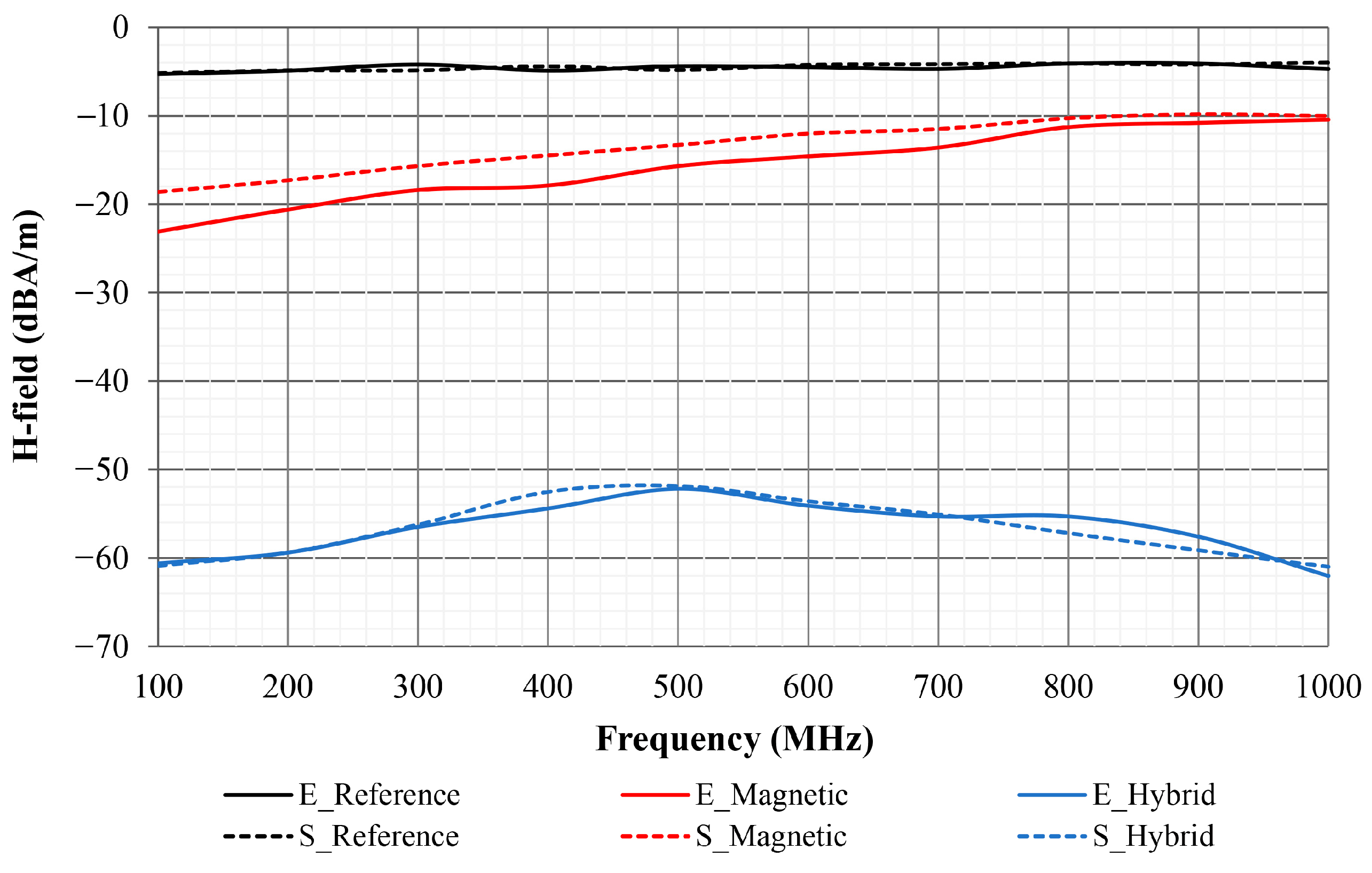Electronics 13 00598 g011