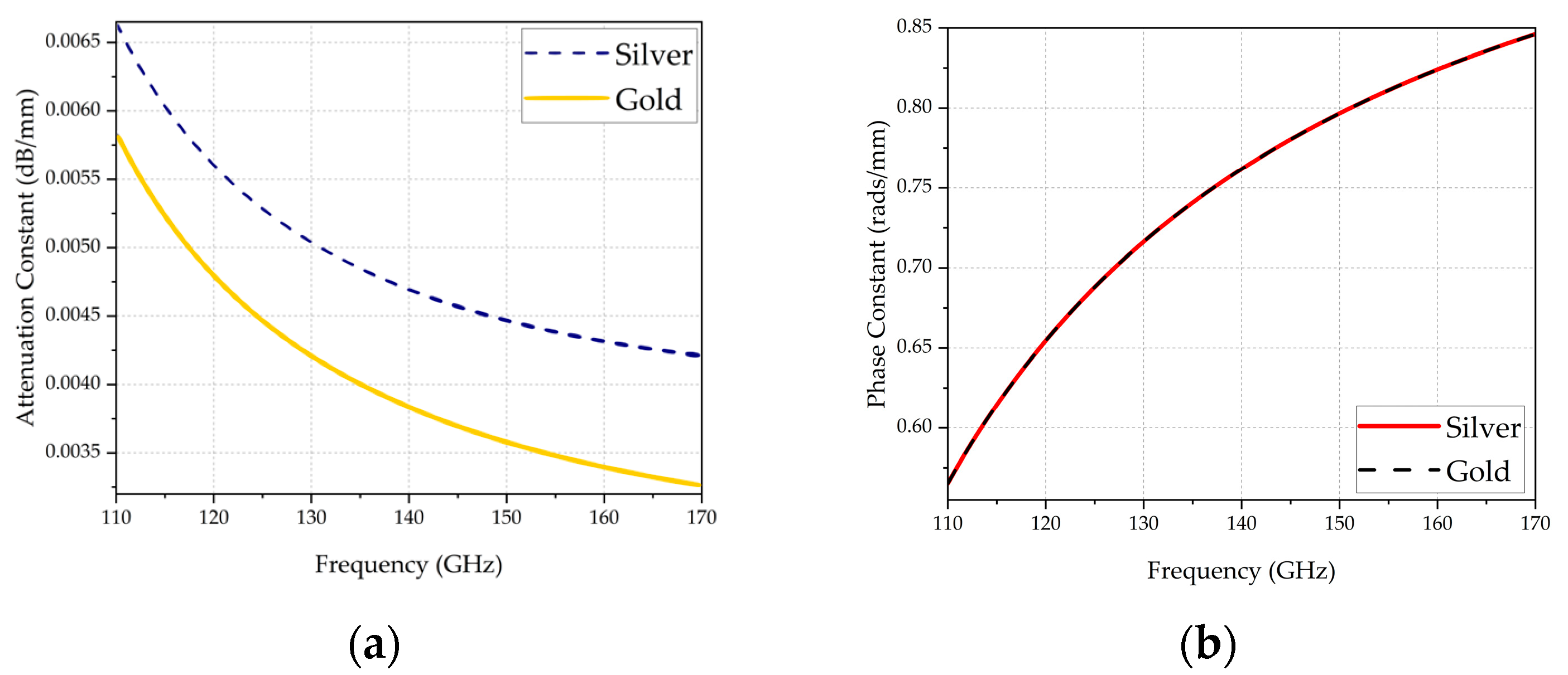 Electronics 13 00599 g007