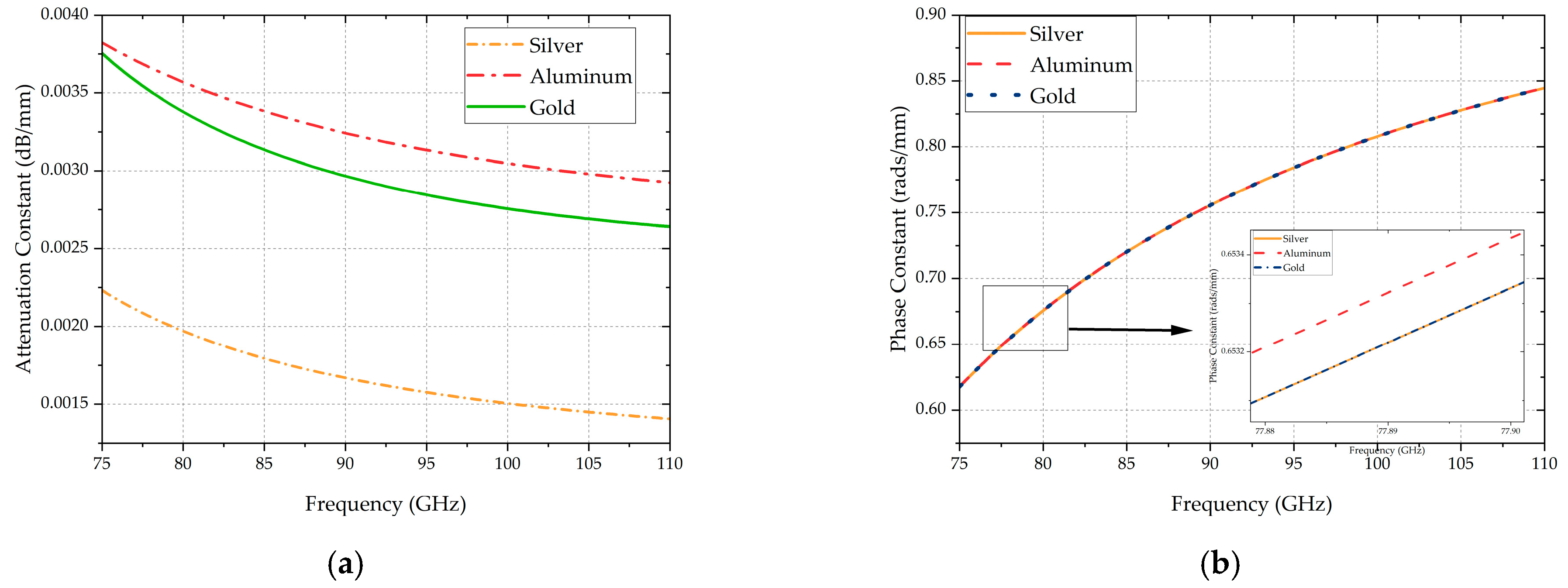 Electronics 13 00599 g010