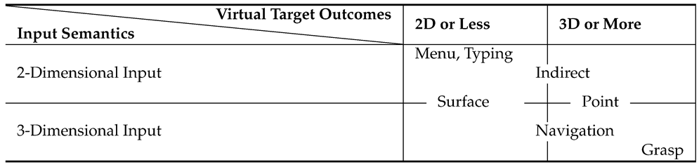 Electronics 13 00600 i001 Electronics 13 00600 i001