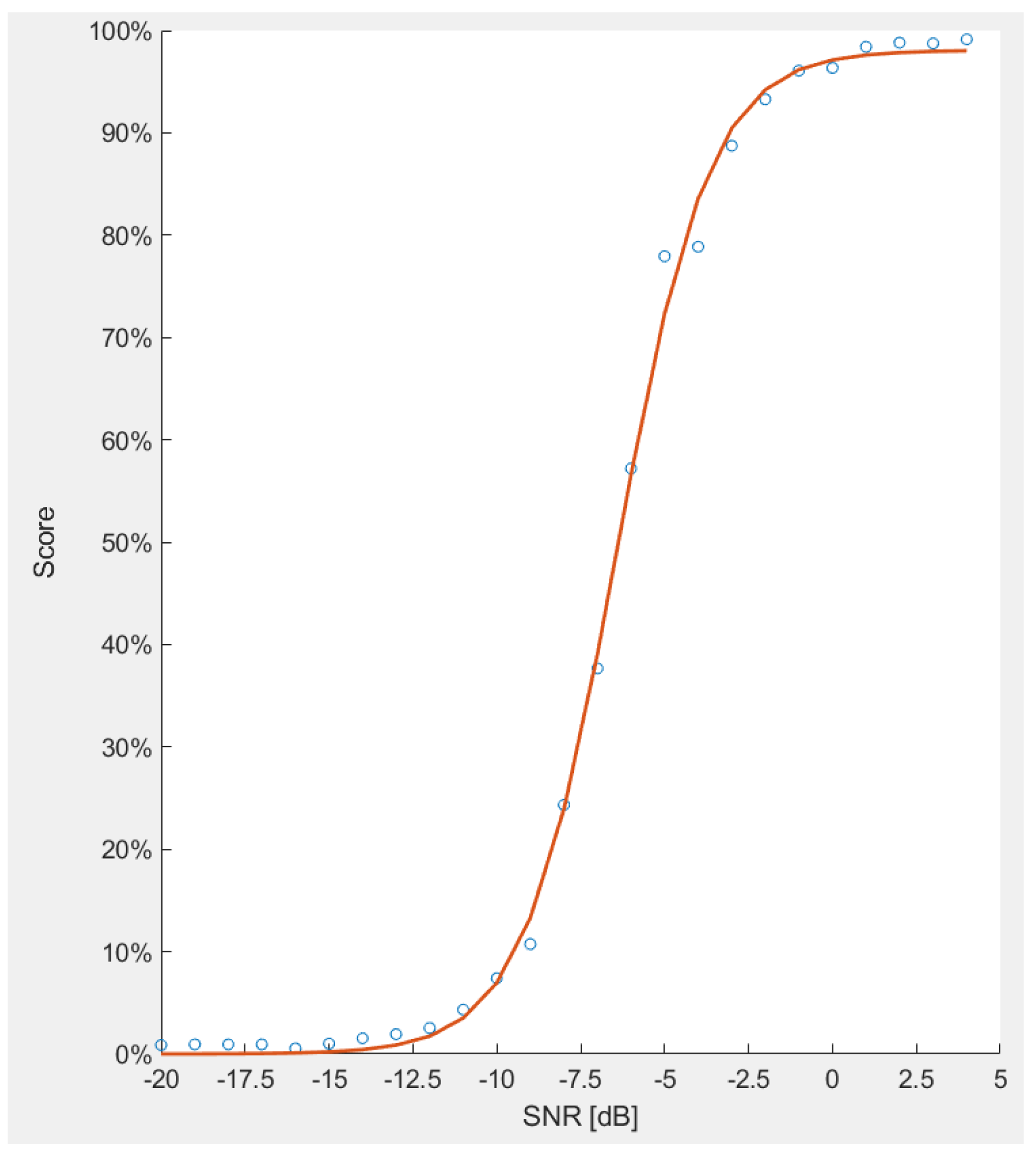 Electronics 13 00602 g005