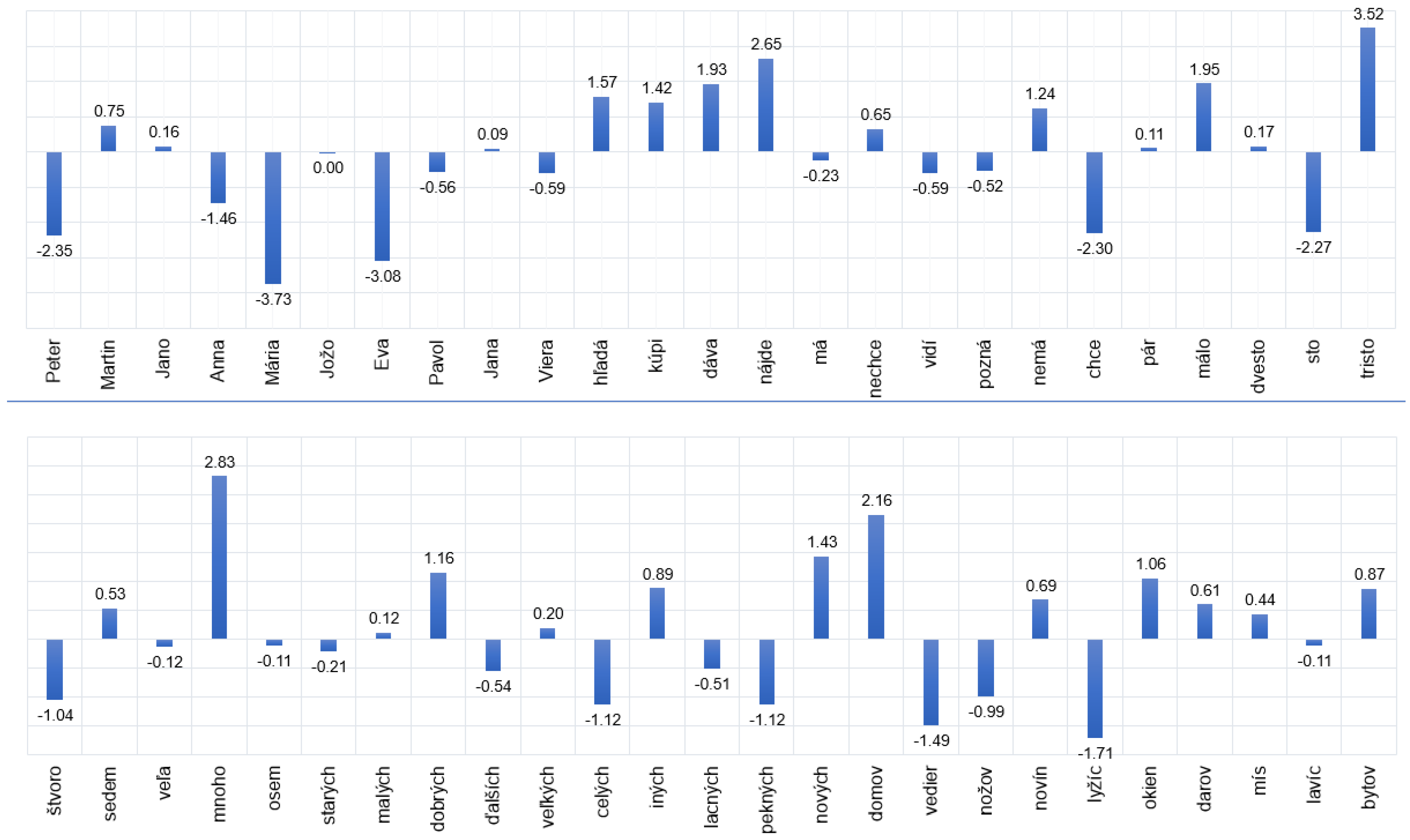 Electronics 13 00602 g006