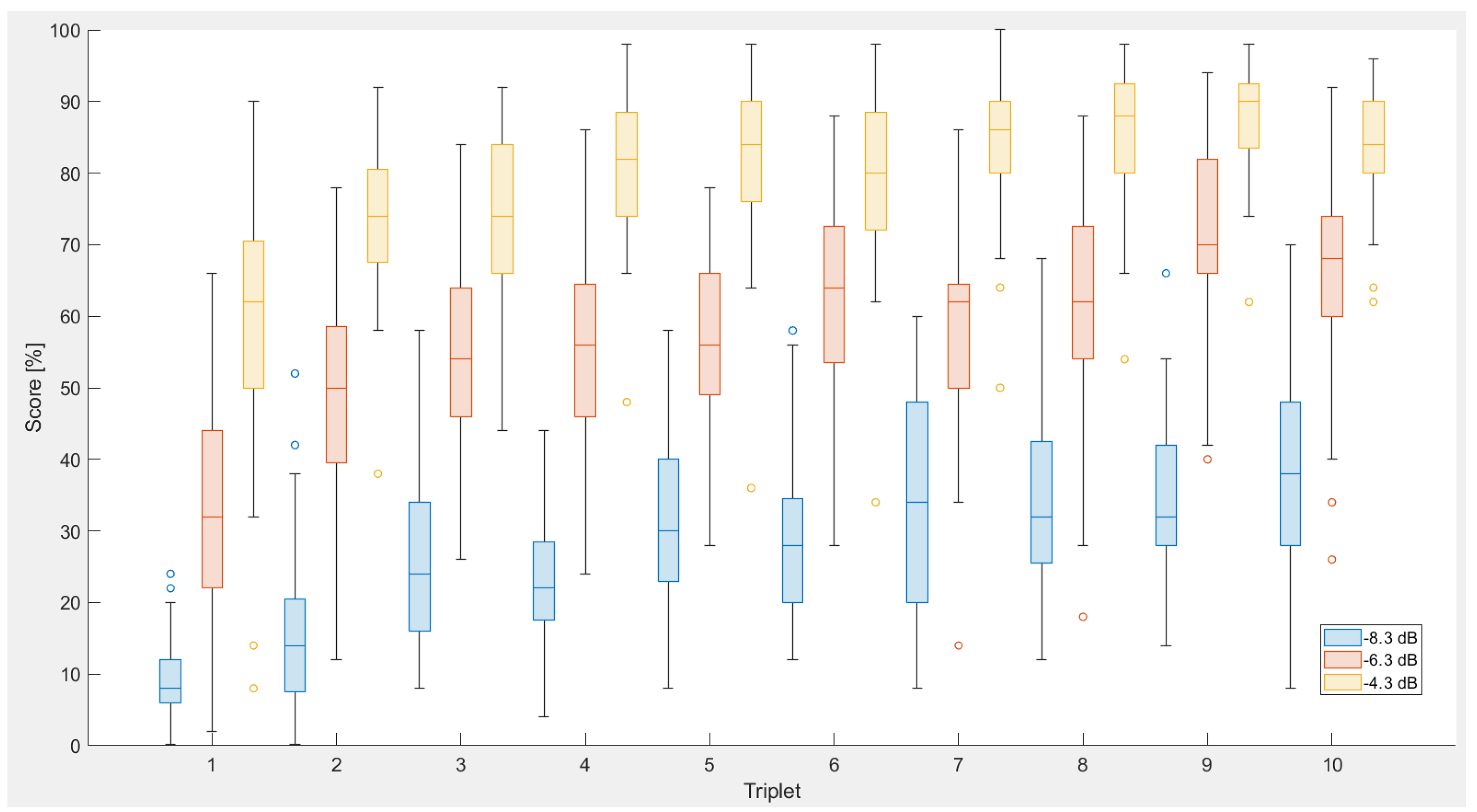 Electronics 13 00602 g007