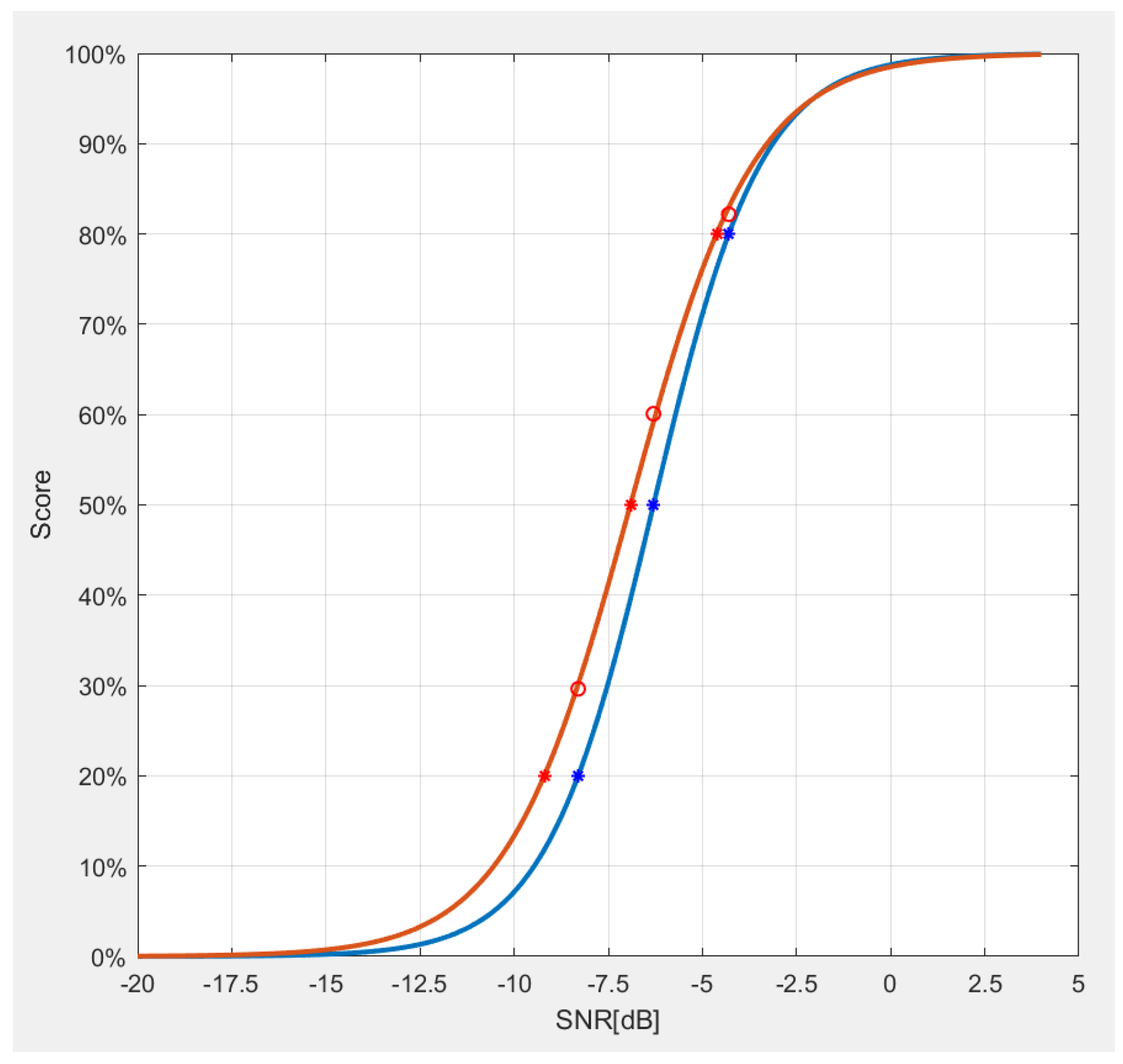 Electronics 13 00602 g008