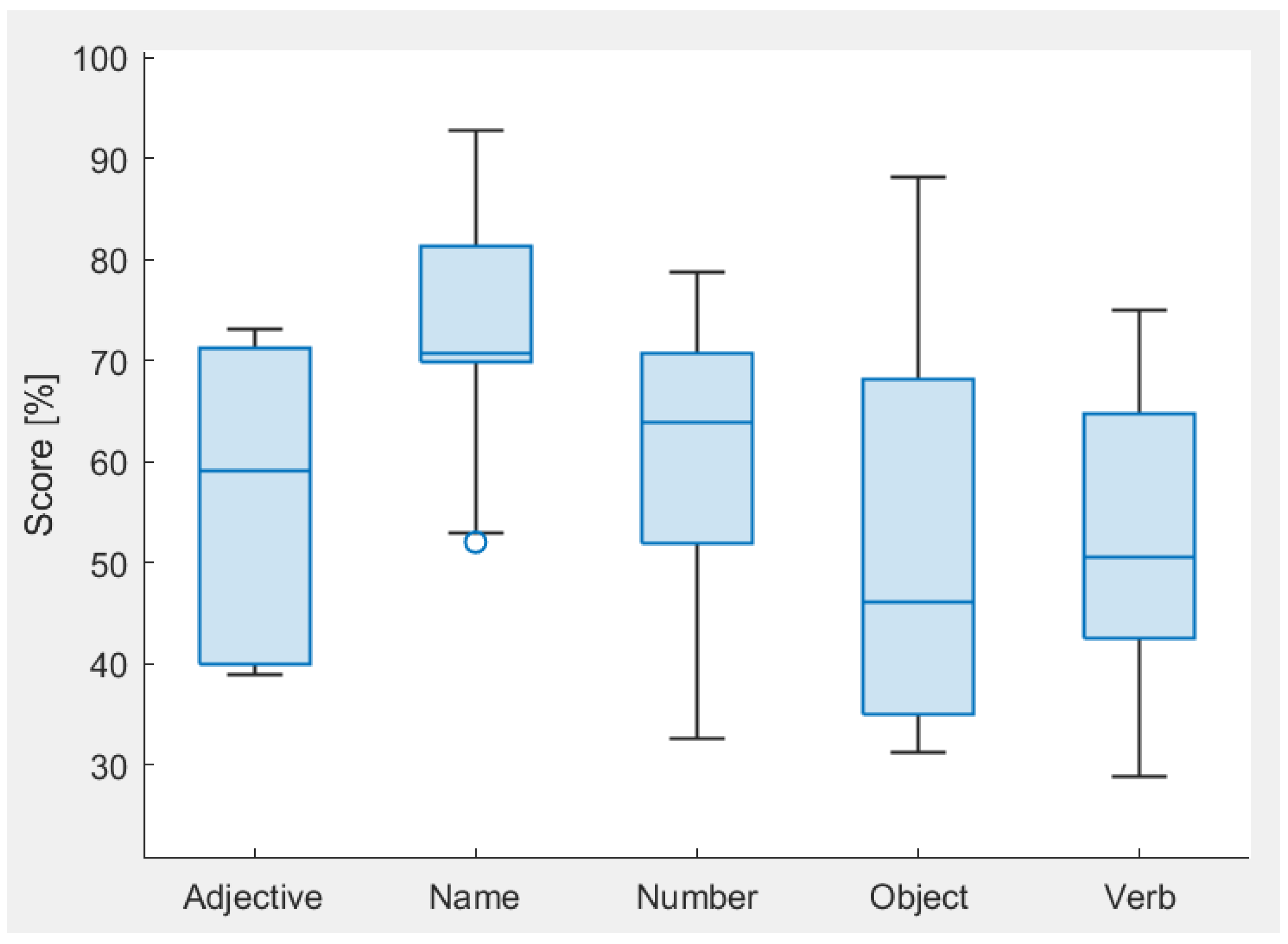 Electronics 13 00602 g012
