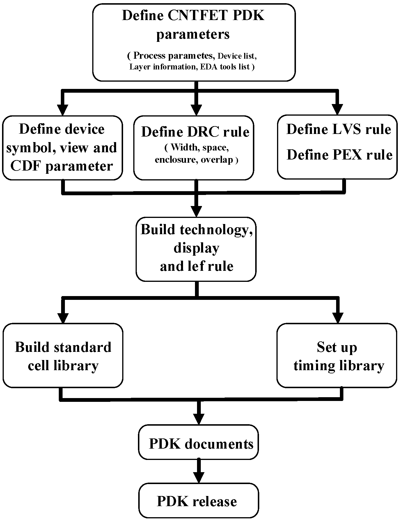 Electronics 13 00605 g004