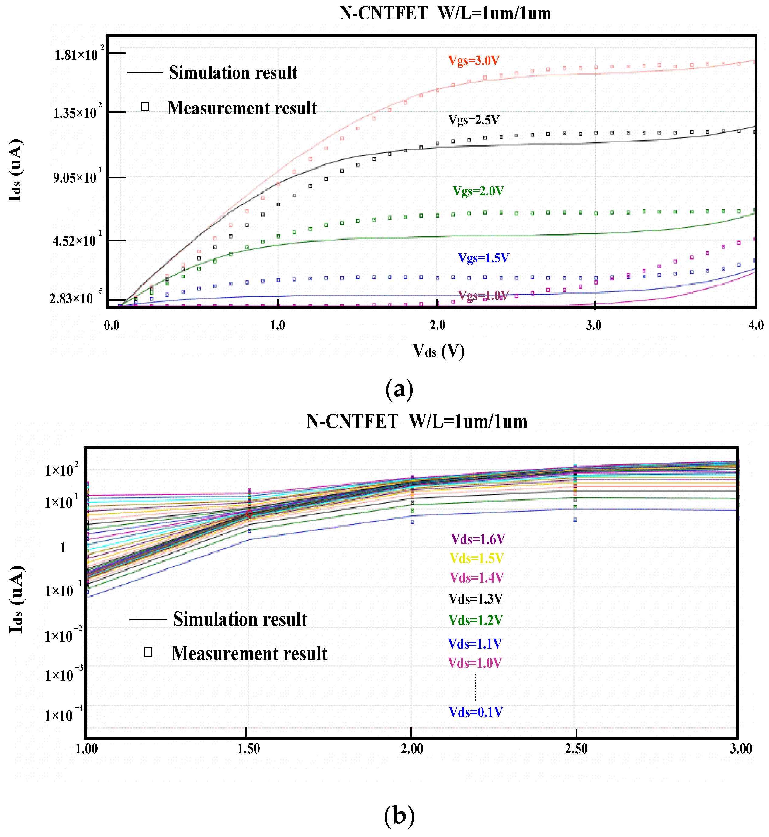 Electronics 13 00605 g010