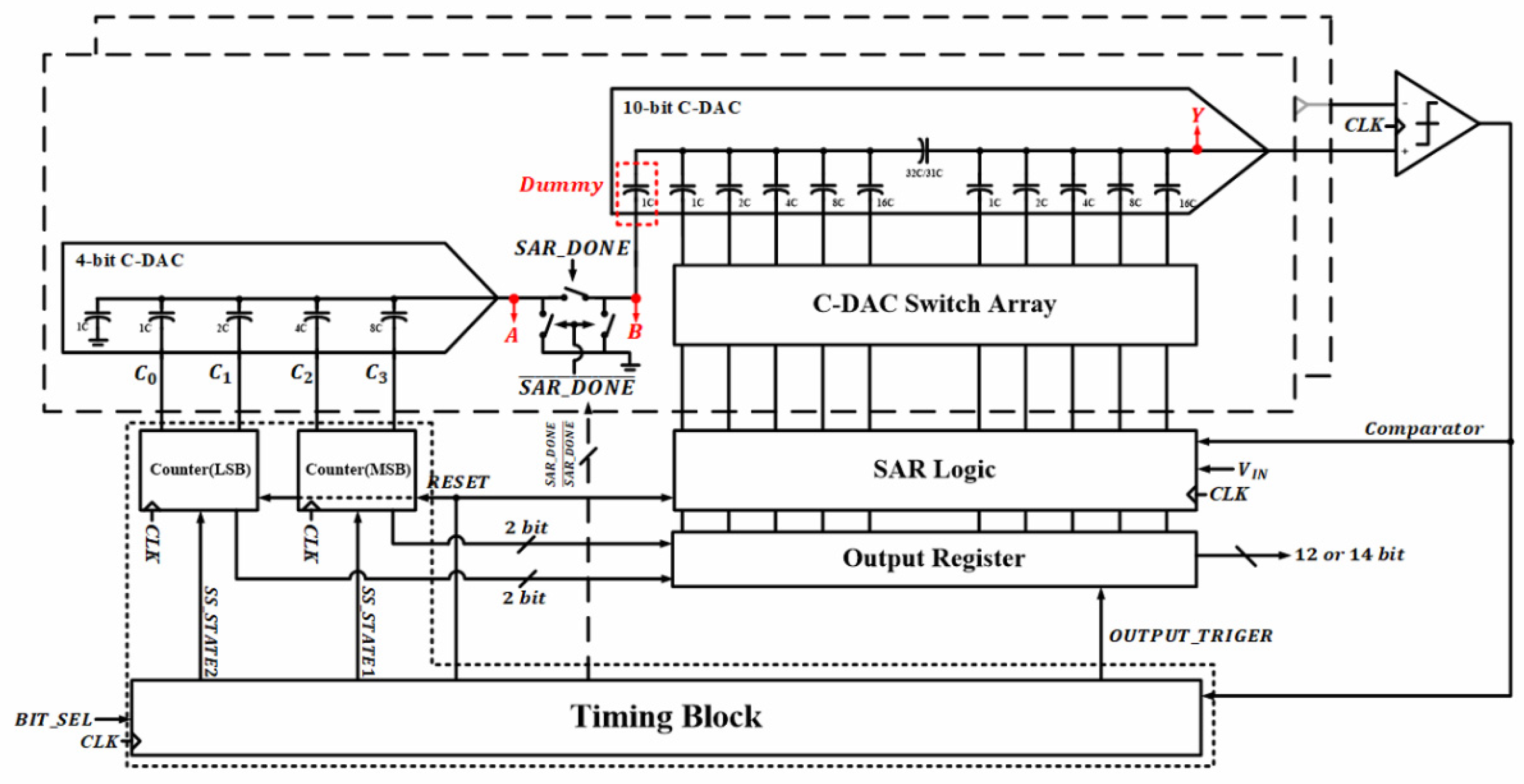 Electronics 13 00606 g001