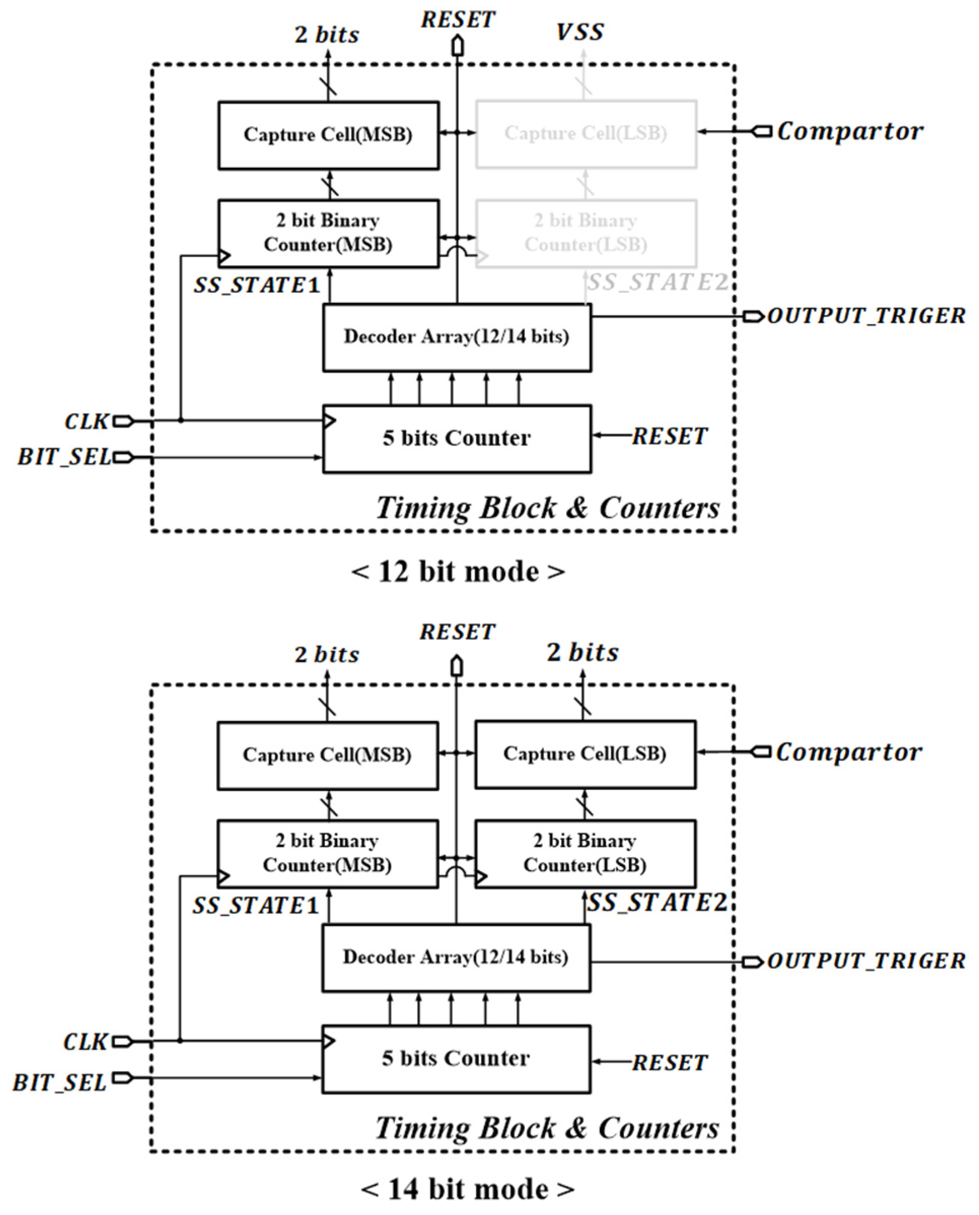 Electronics 13 00606 g006