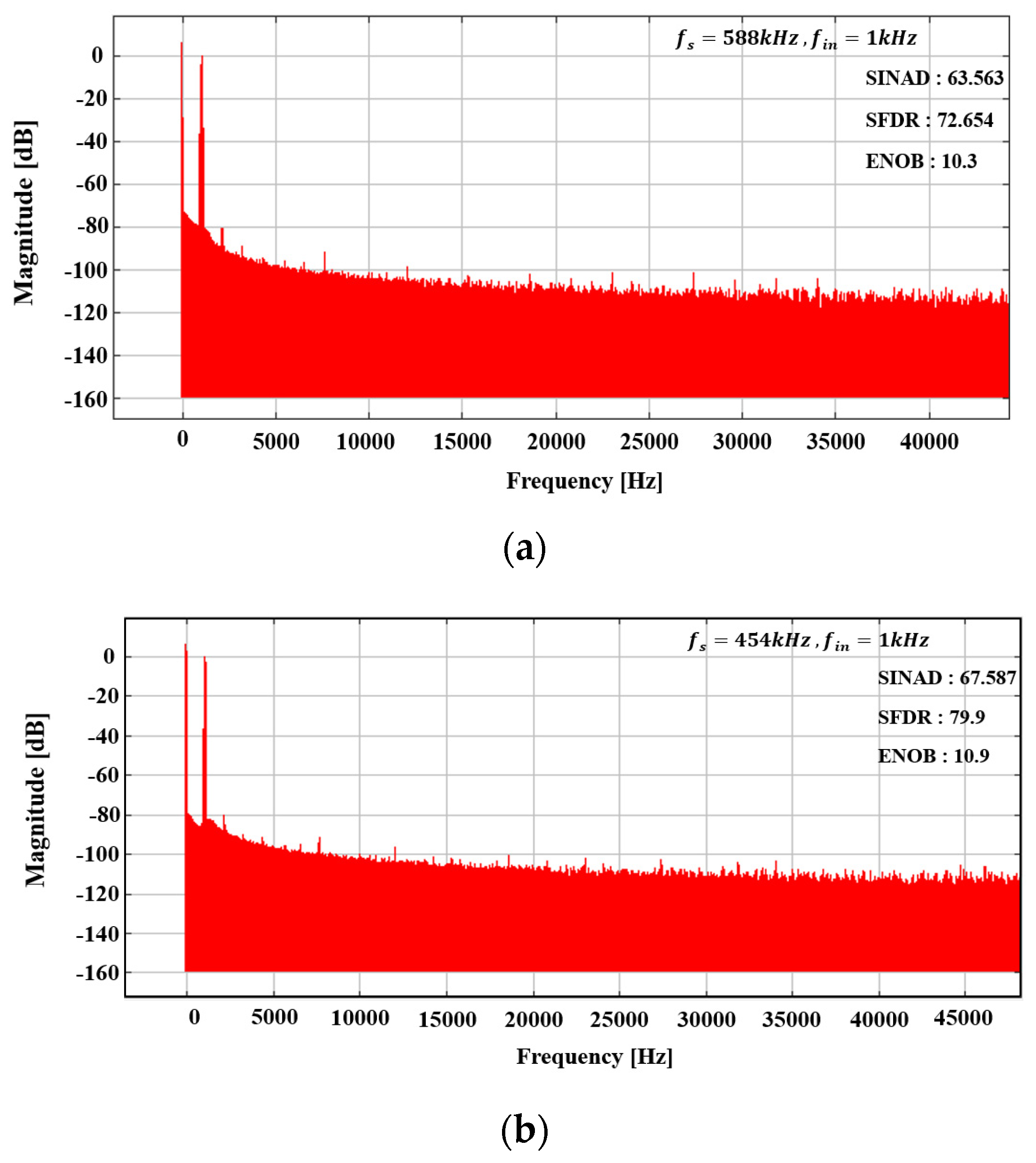 Electronics 13 00606 g011