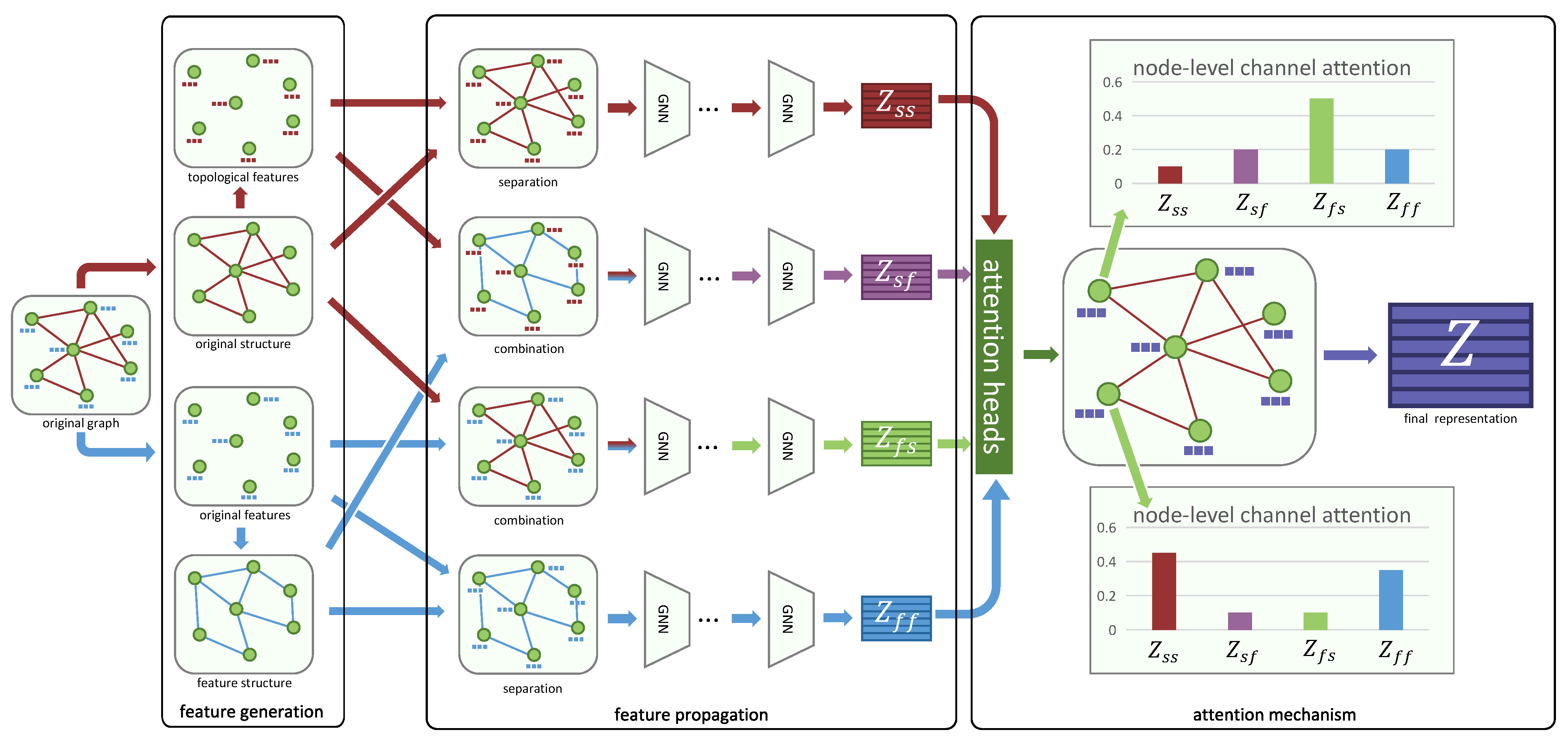 Electronics 13 00607 g002