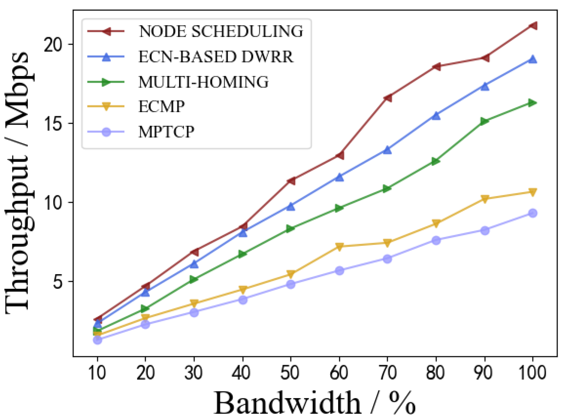 Electronics 13 00608 g012