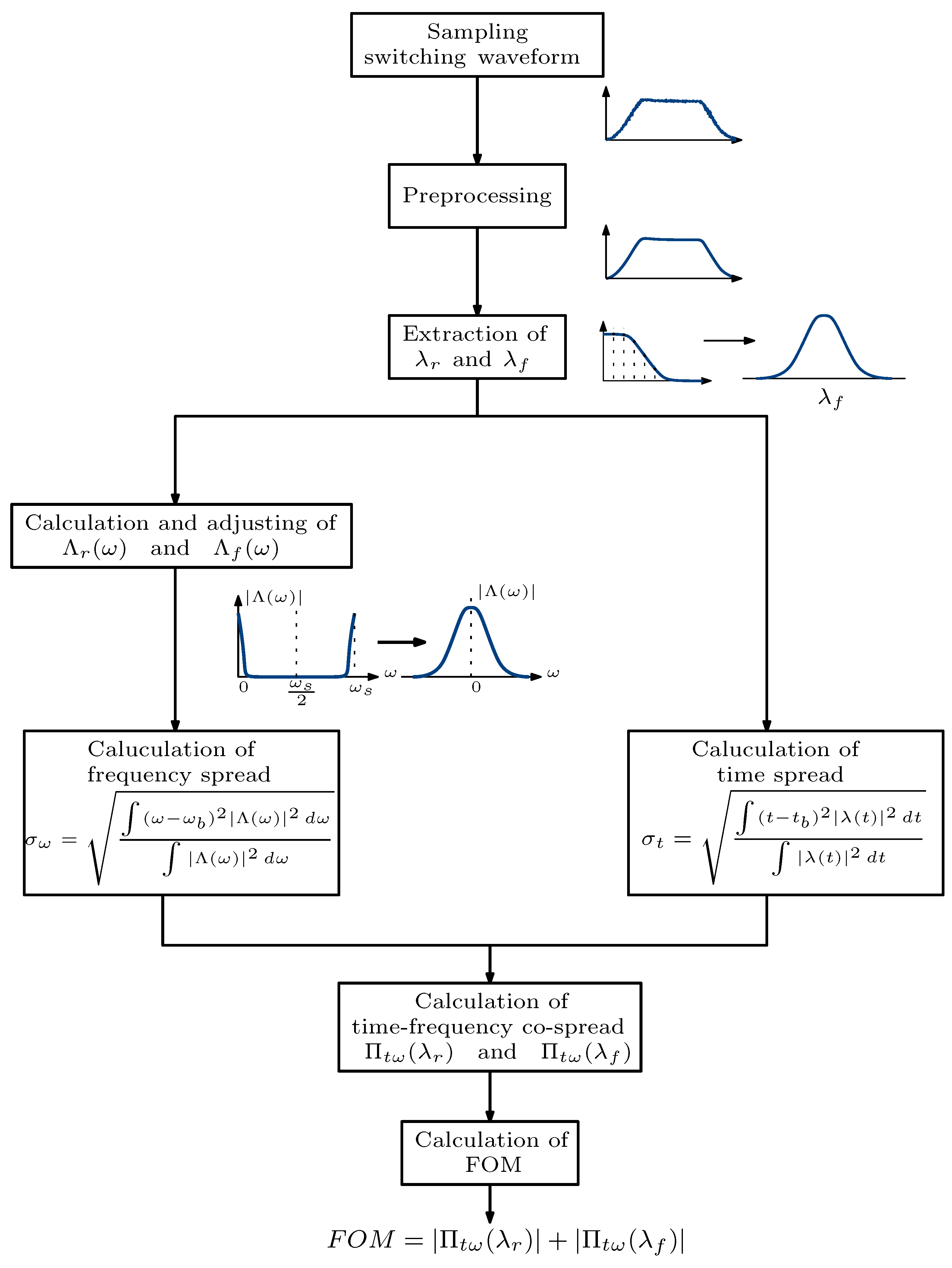 Electronics 13 00609 g004