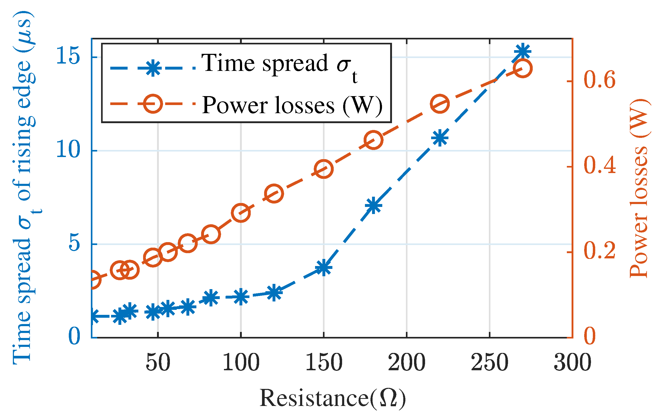 Electronics 13 00609 g015