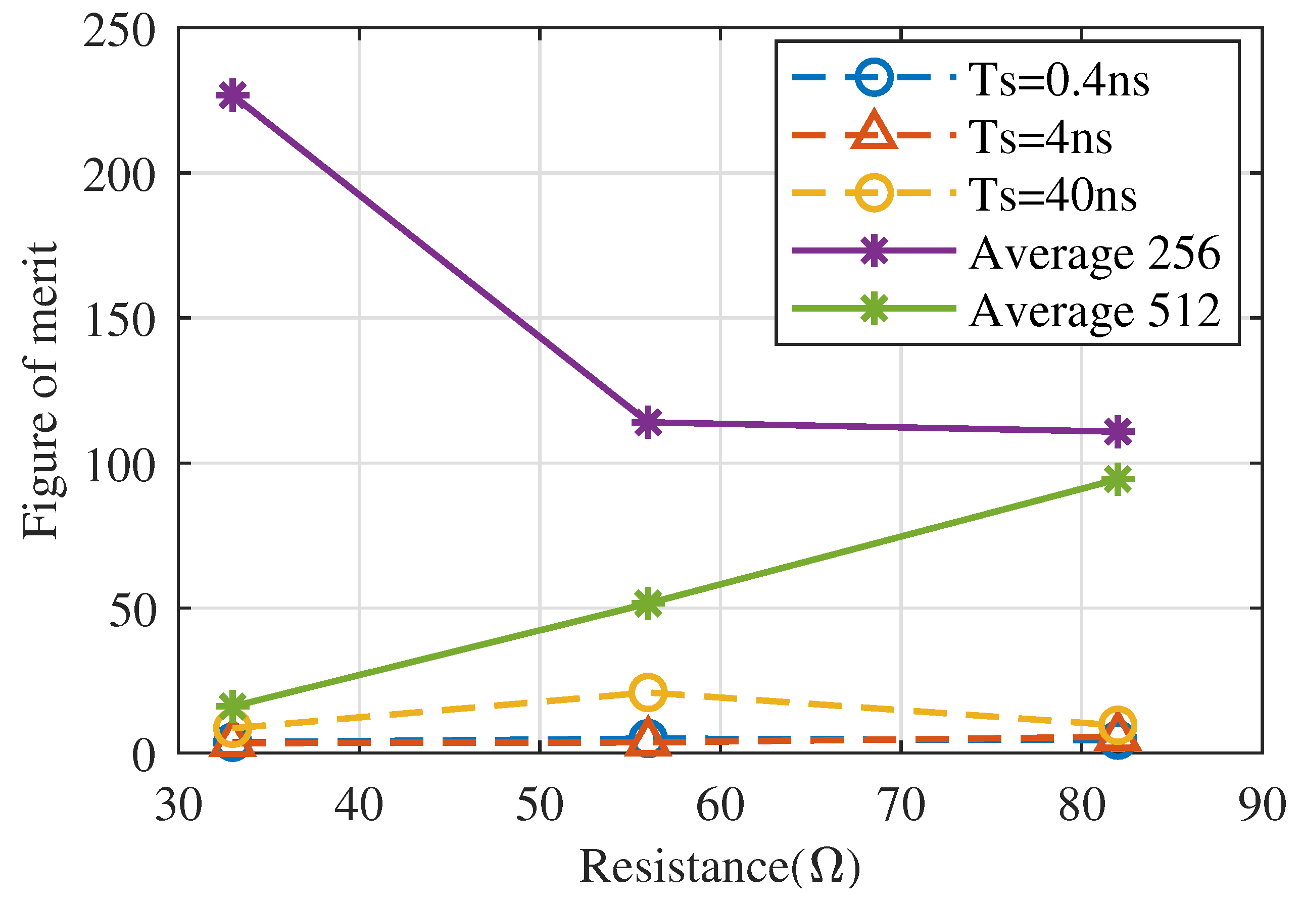 Electronics 13 00609 g022