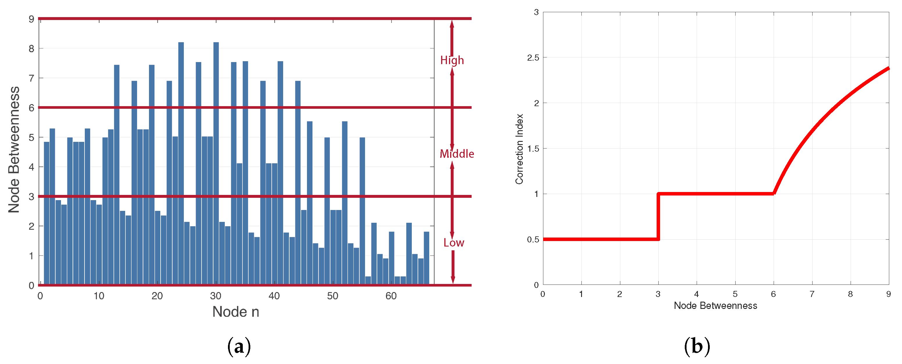 Electronics 13 00610 g004