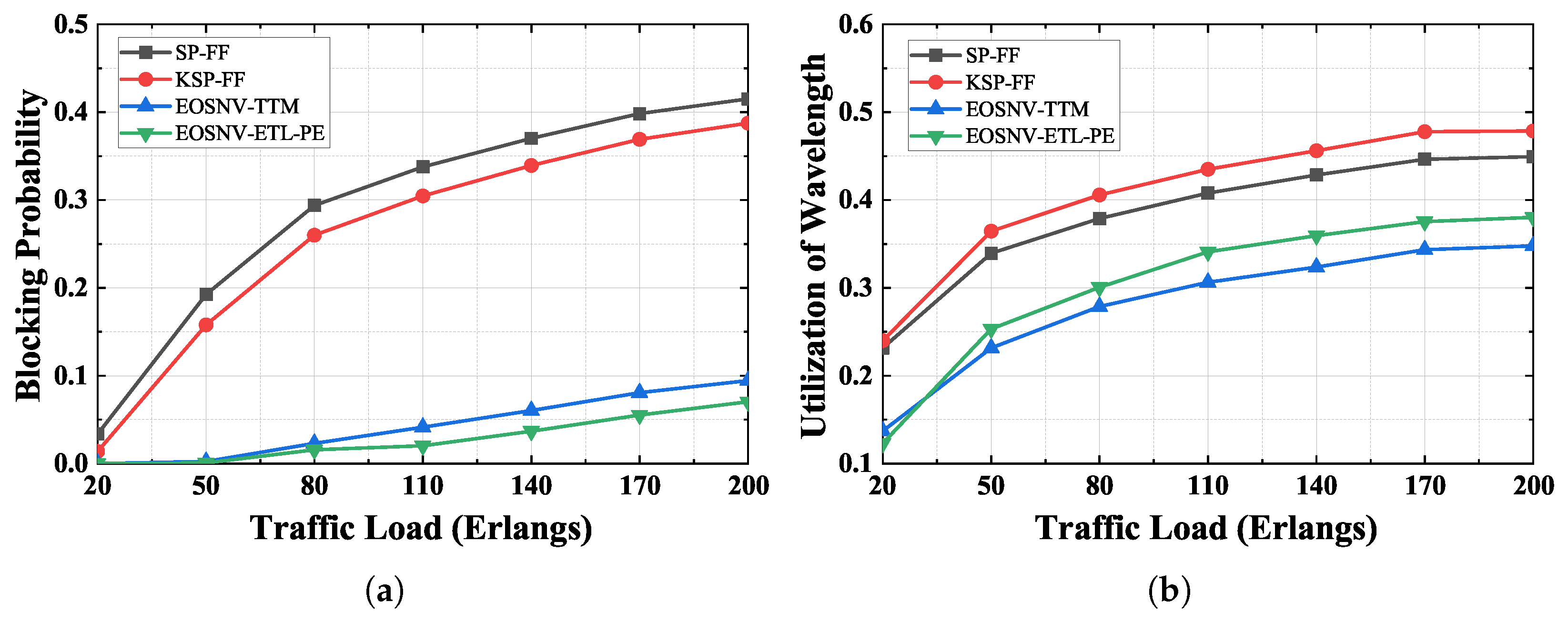 Electronics 13 00610 g008