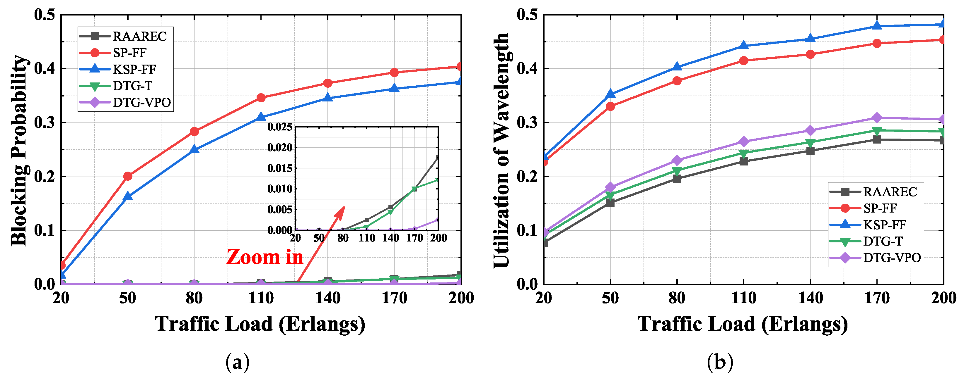 Electronics 13 00610 g010